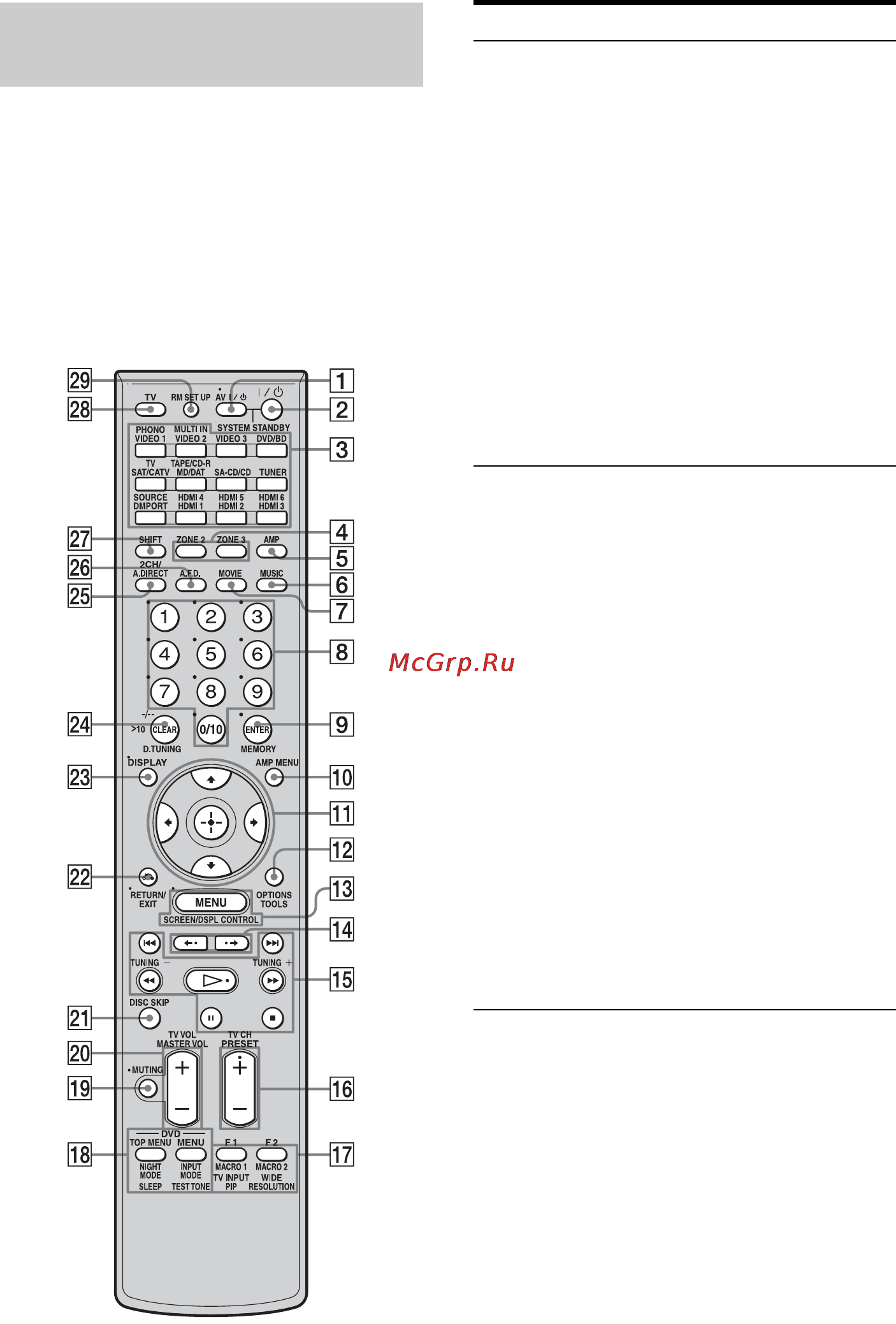 Sony STR-DA5300ES [12/166] Пульт дистанционного управления