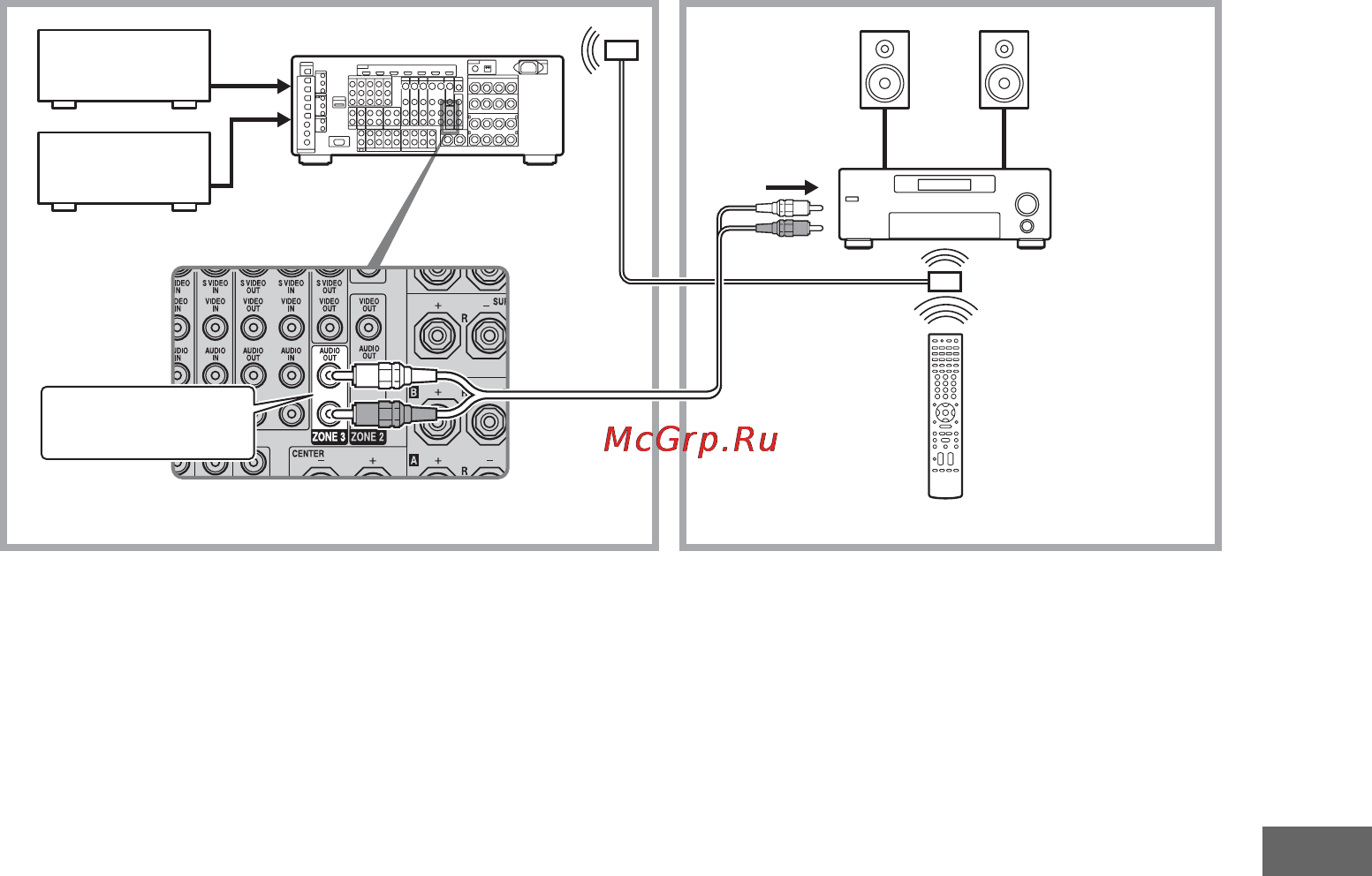 Sony STR-DA5300ES [121/166] Подключения зоны 3