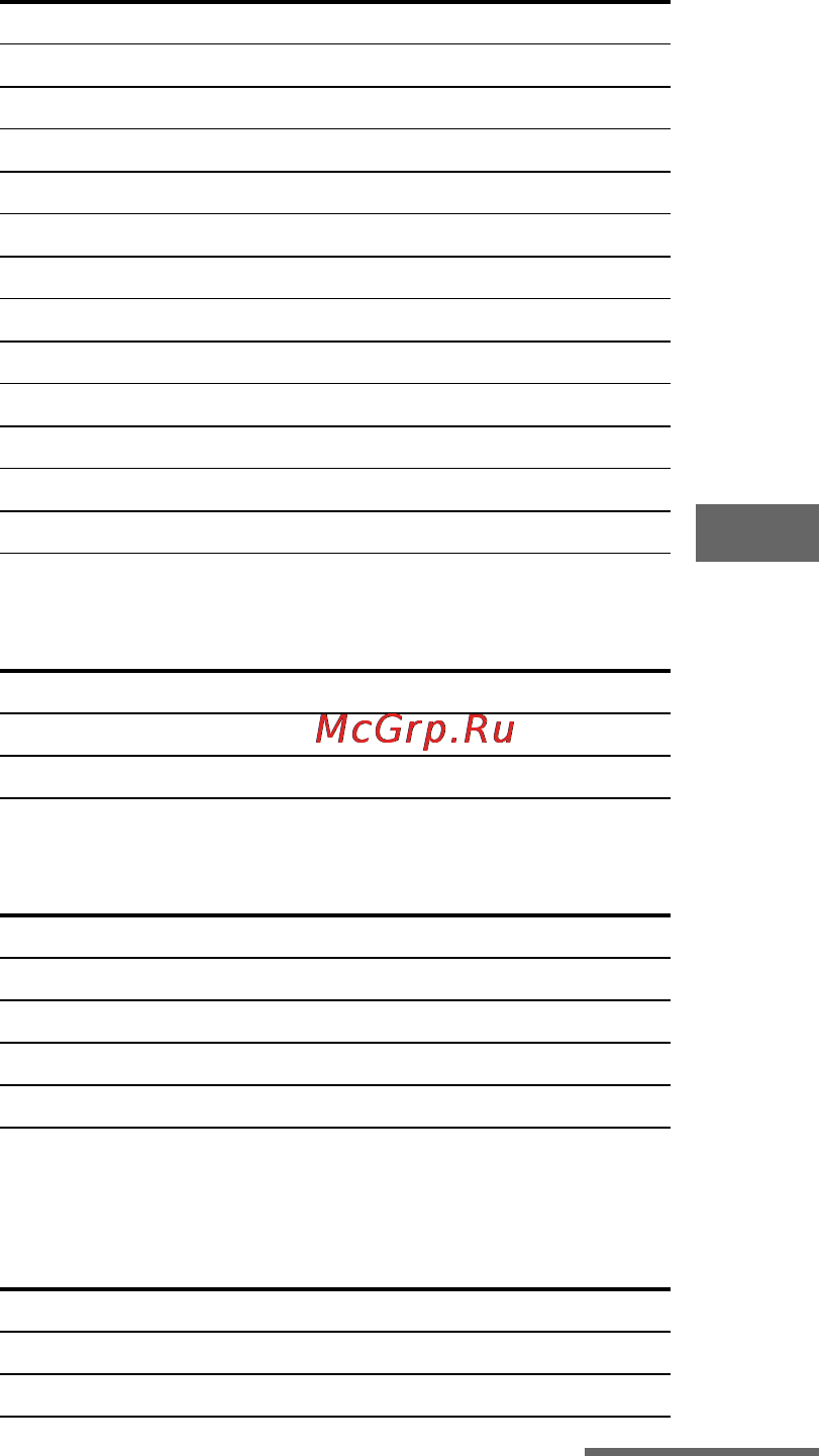 Sony STR-DA5300ES [141/166] Для отмены программирования
