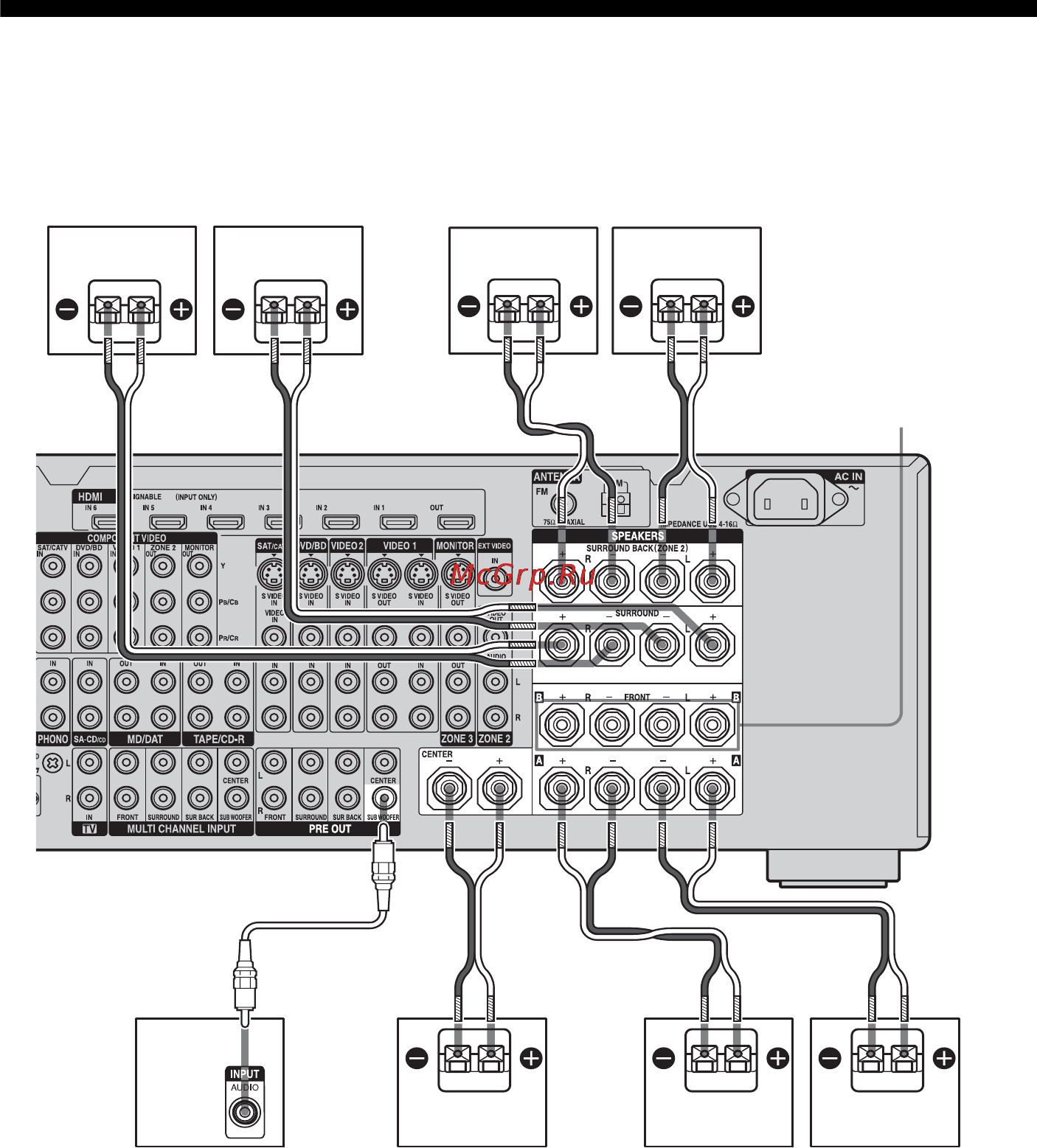 Sony STR-DA5300ES [20/166] Подключение колонок