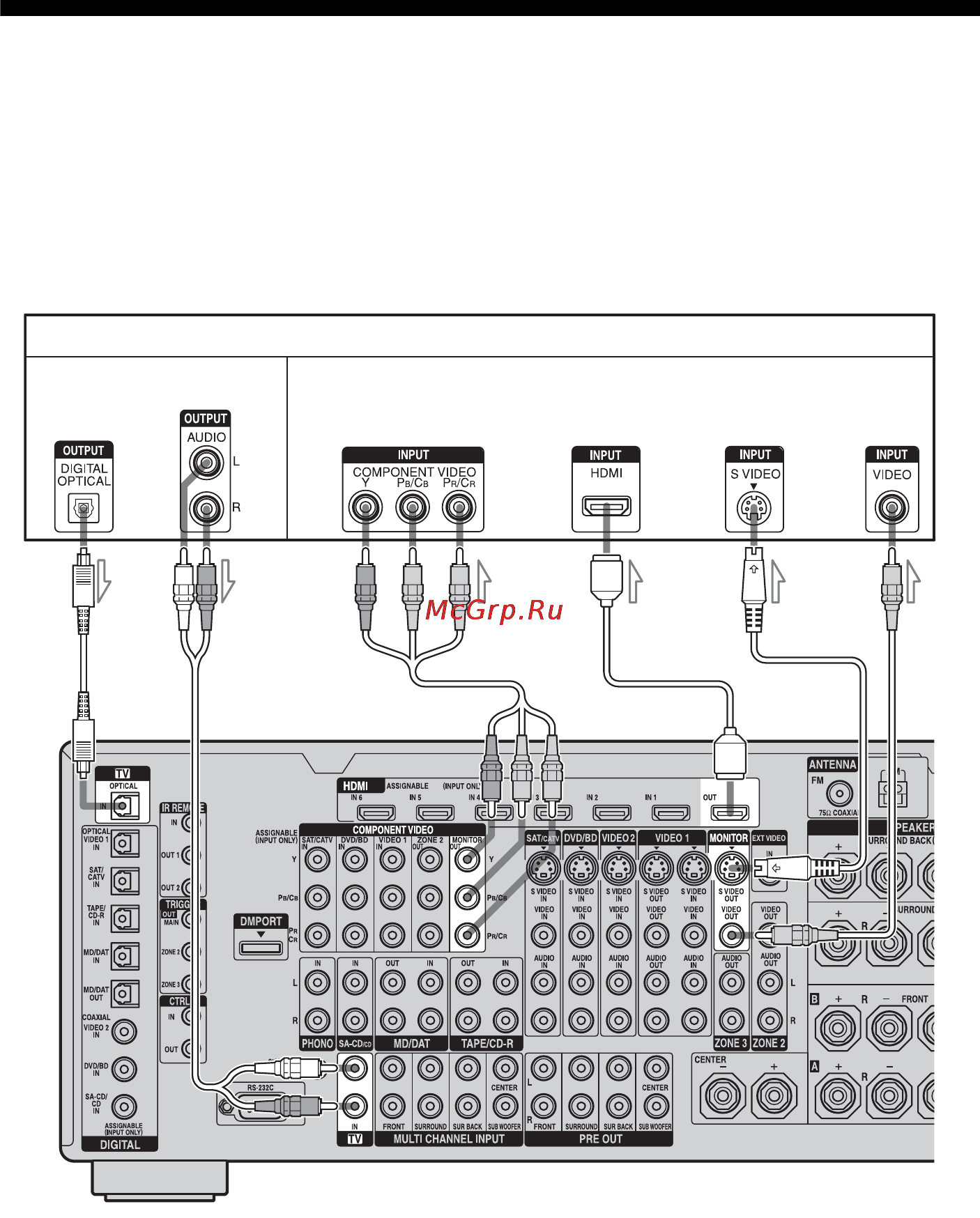 Sony STR-DA5300ES [22/166] Подключение монитора