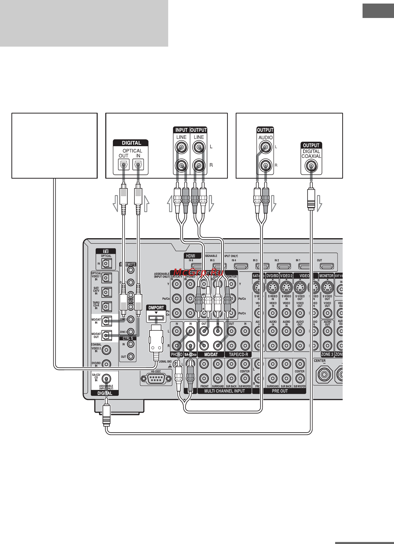 Sony STR-DA5300ES [25/166] Подключение устройств с цифровыми разъемами аудиовхода аудиовыхода