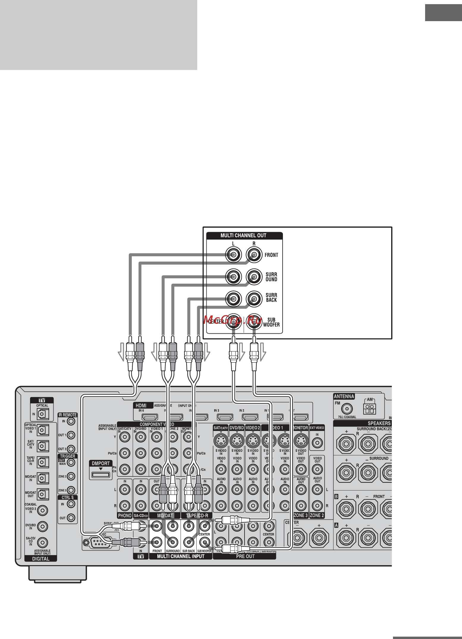 Sony STR-DA5300ES [27/166] Подсоединение компонентов с многоканальными выходными гнездами