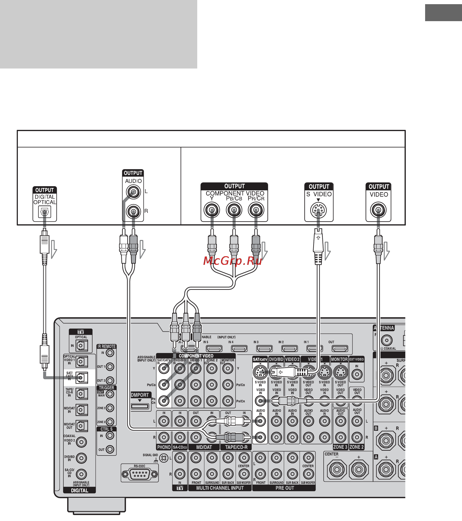 Sony STR-DA5300ES [37/166] Подключение спутникового тюнера системы кабельного телевидения