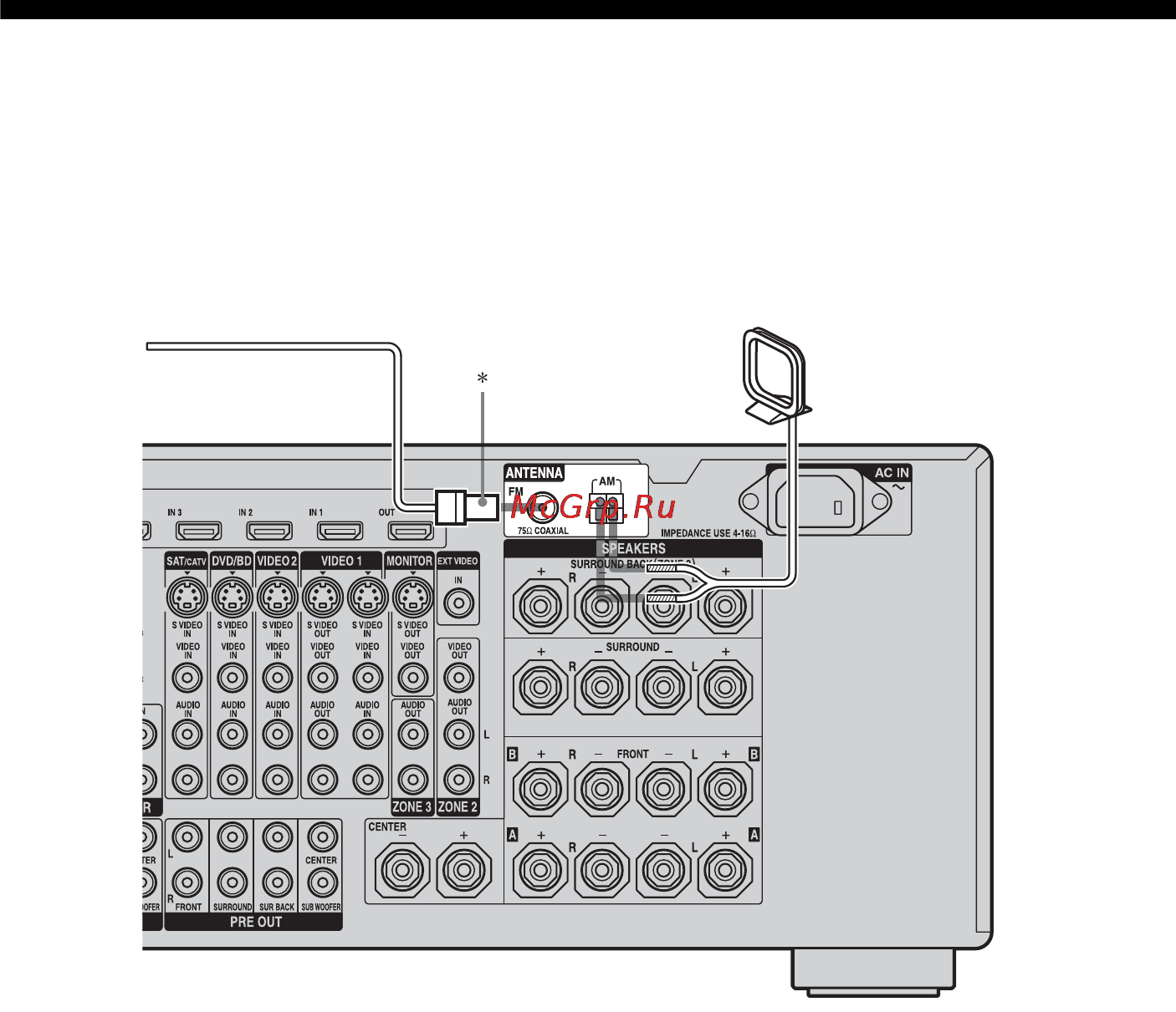 Sony STR-DA5300ES [44/166] Подсоединение антенн