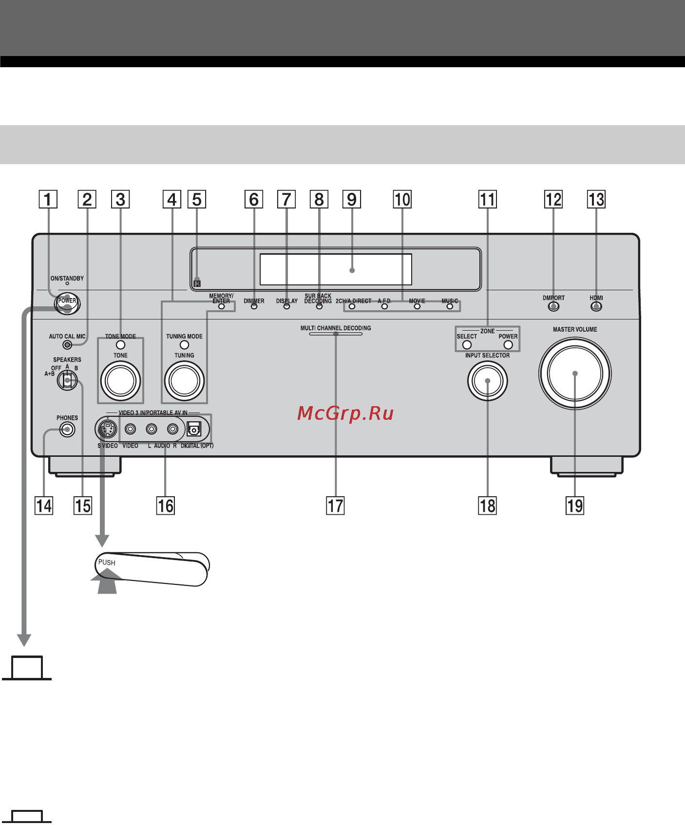 Sony STR-DA5300ES [6/166] Подготовка к эксплуатации