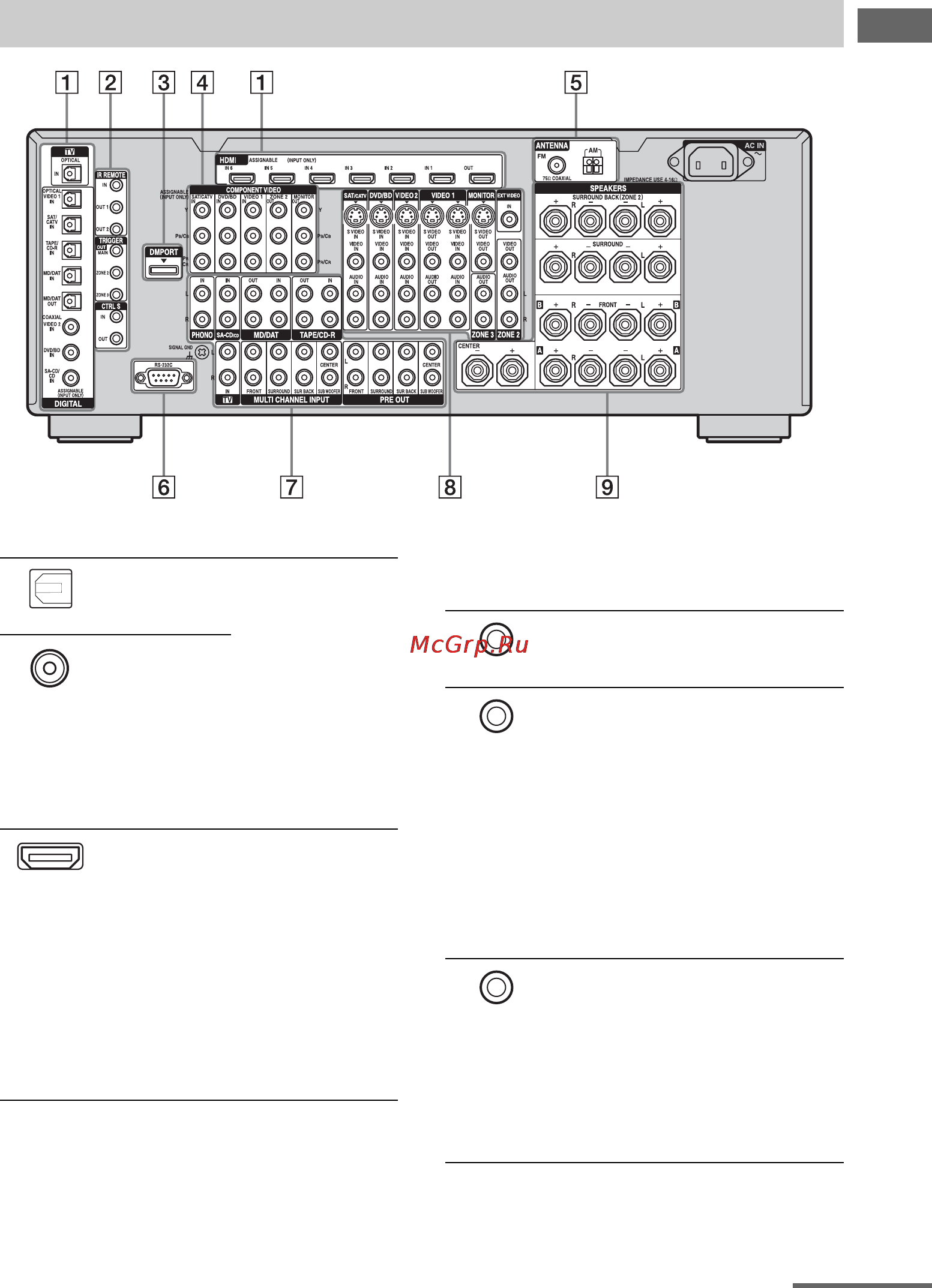 Sony STR-DA5300ES [9/166] Задняя панель