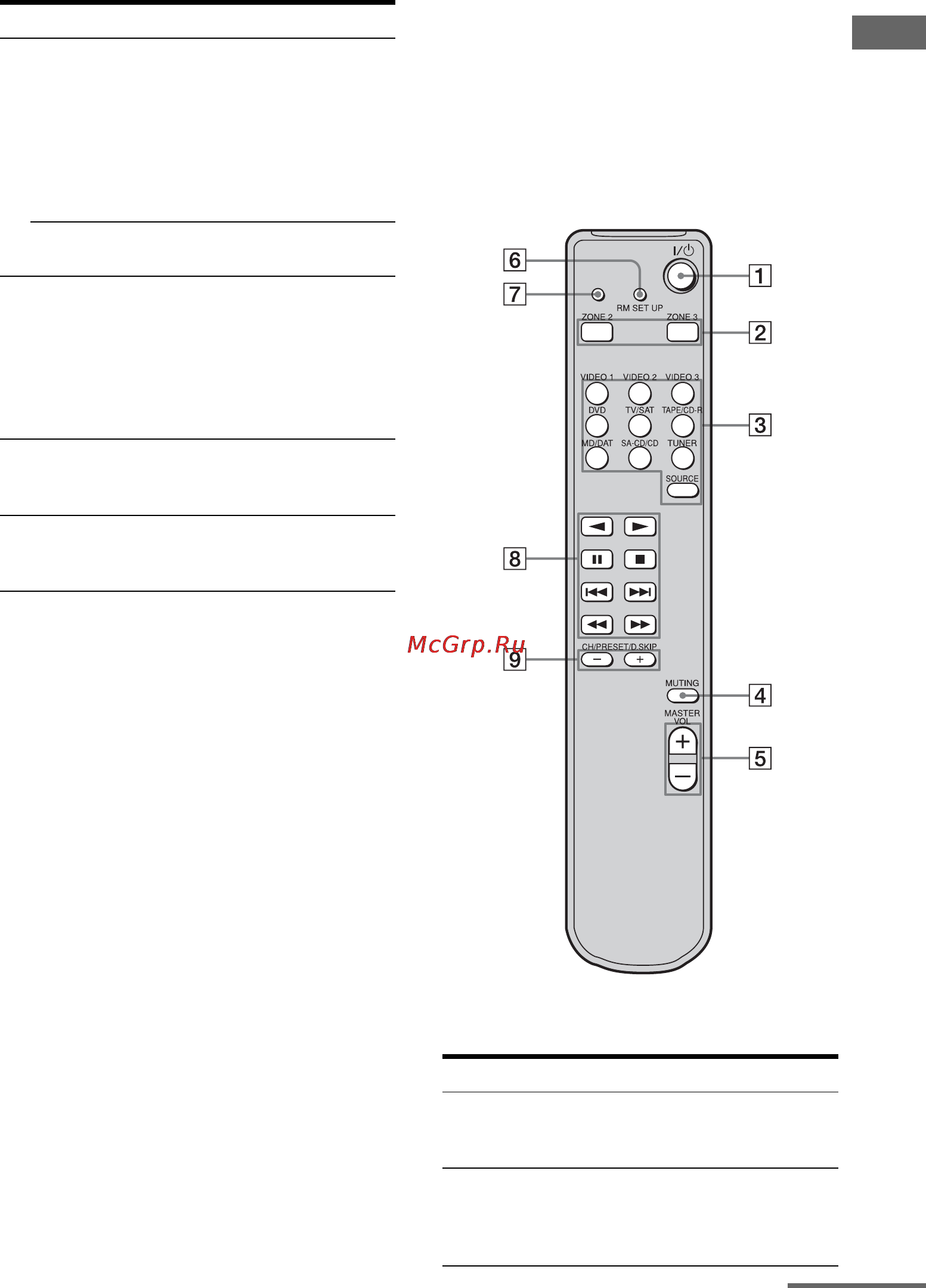 Sony STR-DA5200ES [15/151] Rm aau009