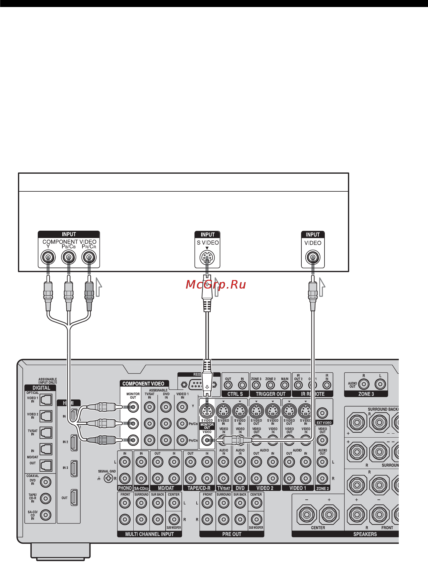 Sony STR-DA5200ES [22/151] Подключение монитора для просмотра меню