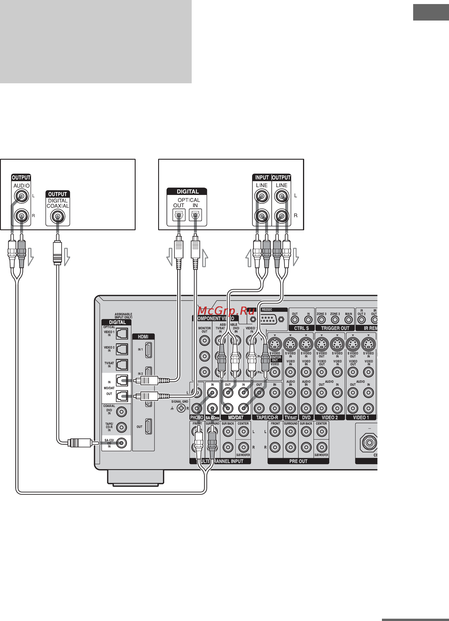 Sony STR-DA5200ES [25/151] Подсоединение компонентов с цифровыми входными выходными аудиогнездами