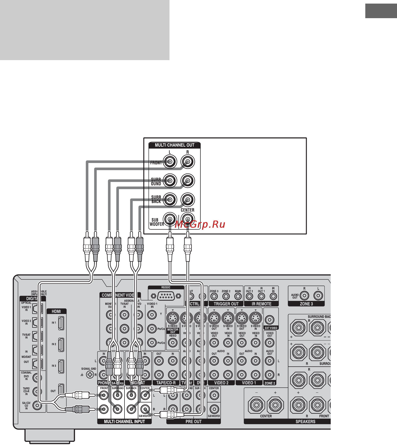 Sony STR-DA5200ES [27/151] Подсоединение компонентов с многоканальными выходными гнездами