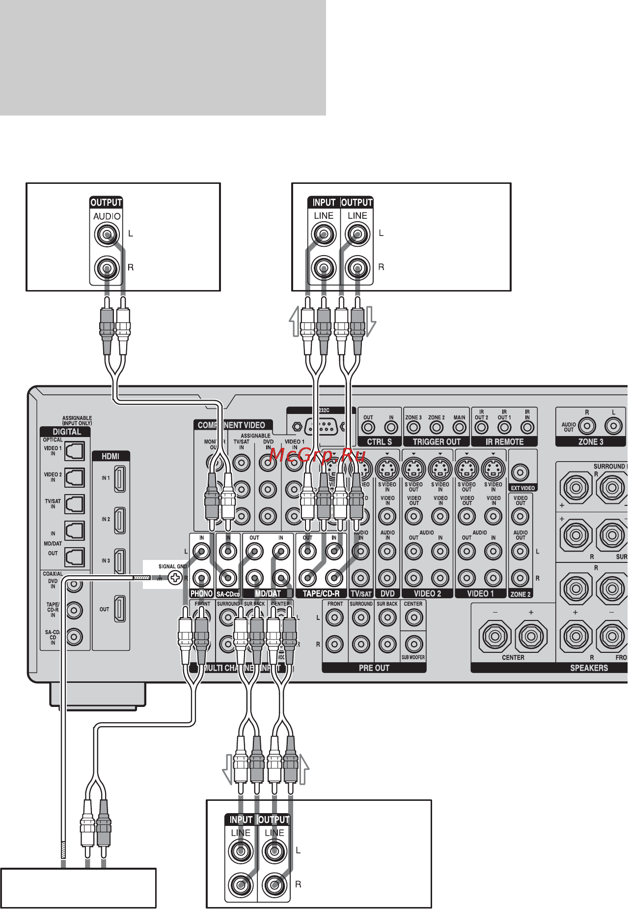 Sony STR-DA5200ES [28/151] Подсоединение компонентов с аналоговыми аудио гнездами