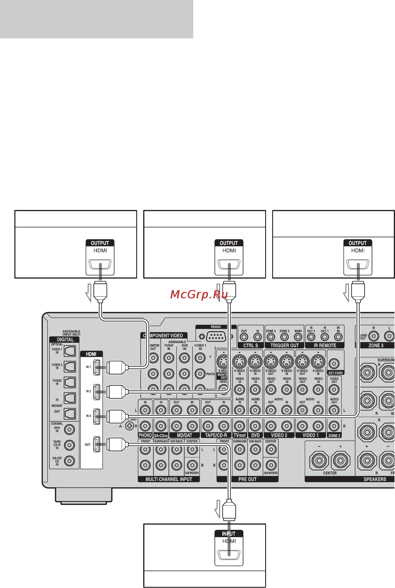 Sony STR-DA5200ES [30/151] Подсоединение компонентов с гнездами hdmi