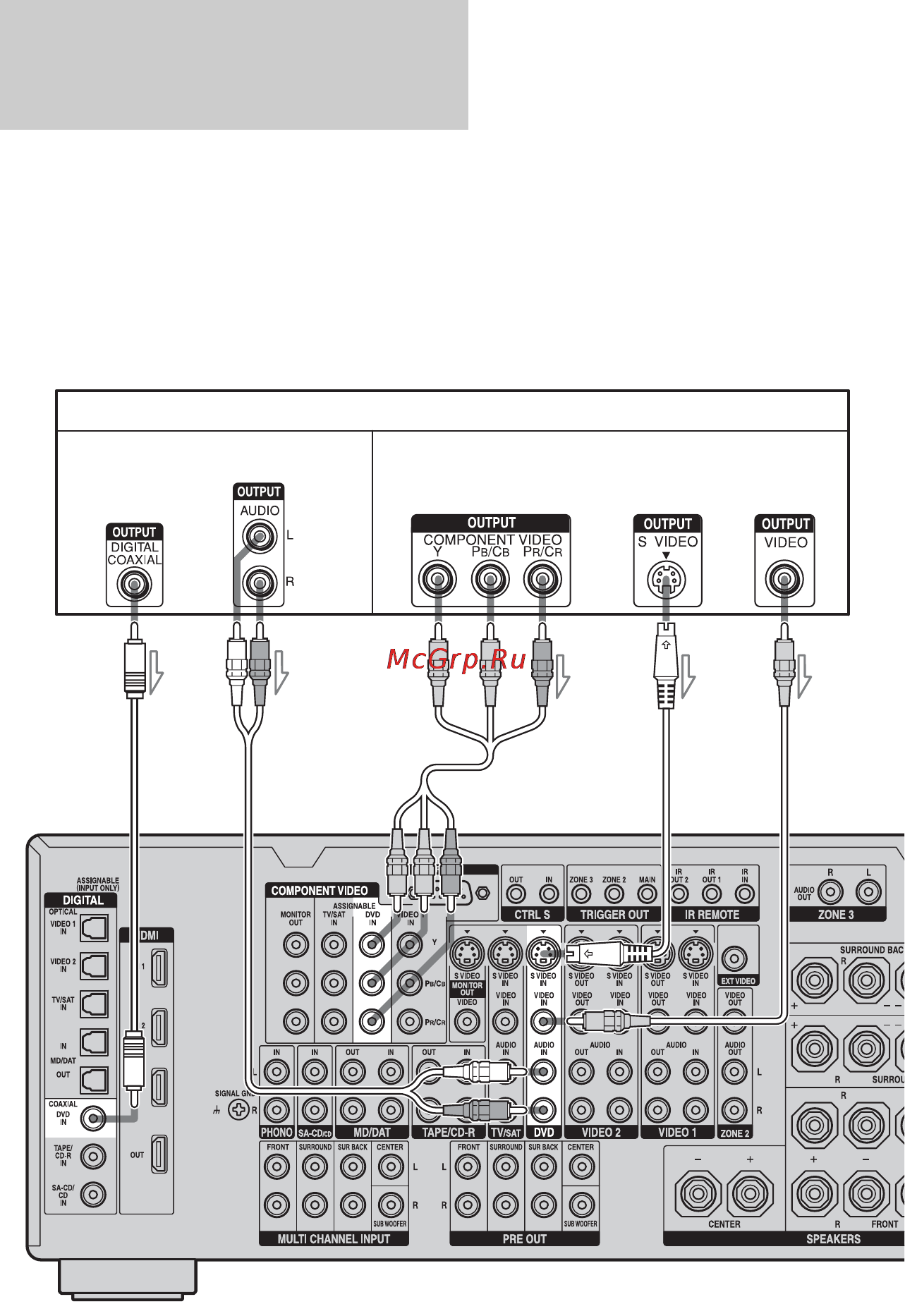 Sony STR-DA5200ES [32/151] Подсоединение dvd проигрывателя dvd рекордера