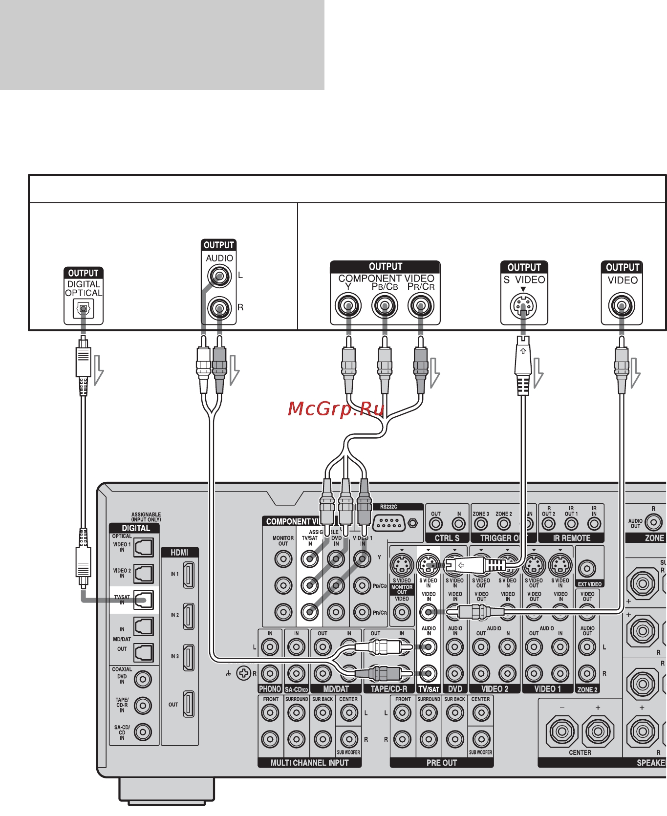 Sony STR-DA5200ES [34/151] Подключение телевизионного монитора спутникового тюнера