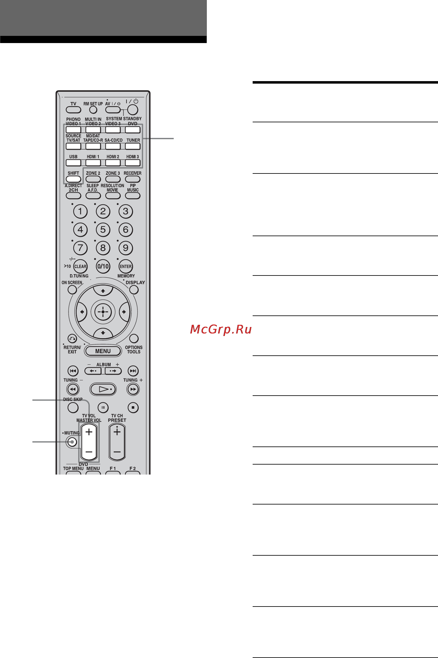 Sony STR-DA5200ES [54/151] Нажмите одну из кнопок выбора устройств если вы хотите выбрать компонент подключенный к разъему phono multi channel input или md dat нажмите кнопку shift а затем нажмите кнопку phono multi in или md dat