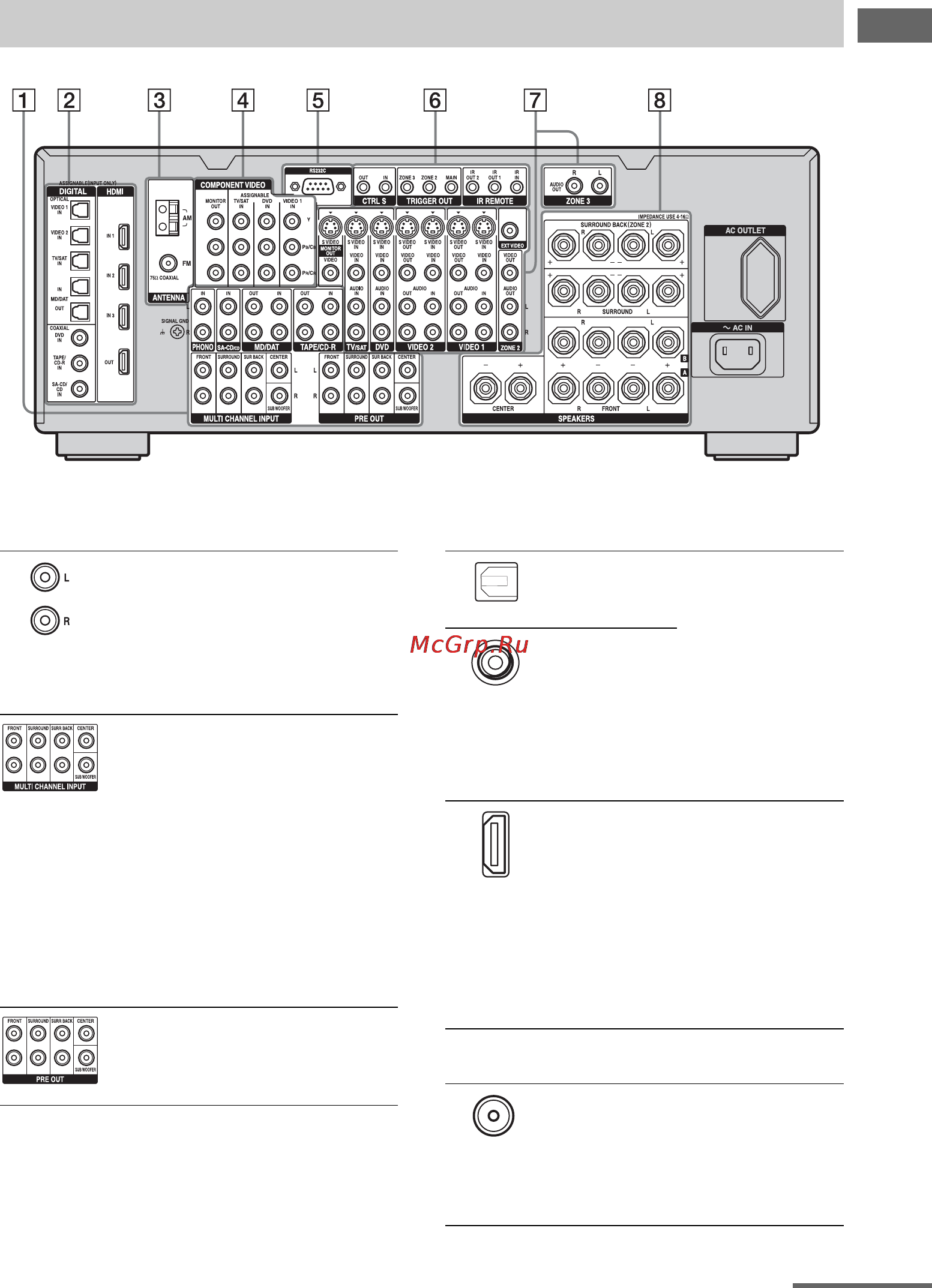 Sony STR-DA5200ES [9/151] Задняя панель