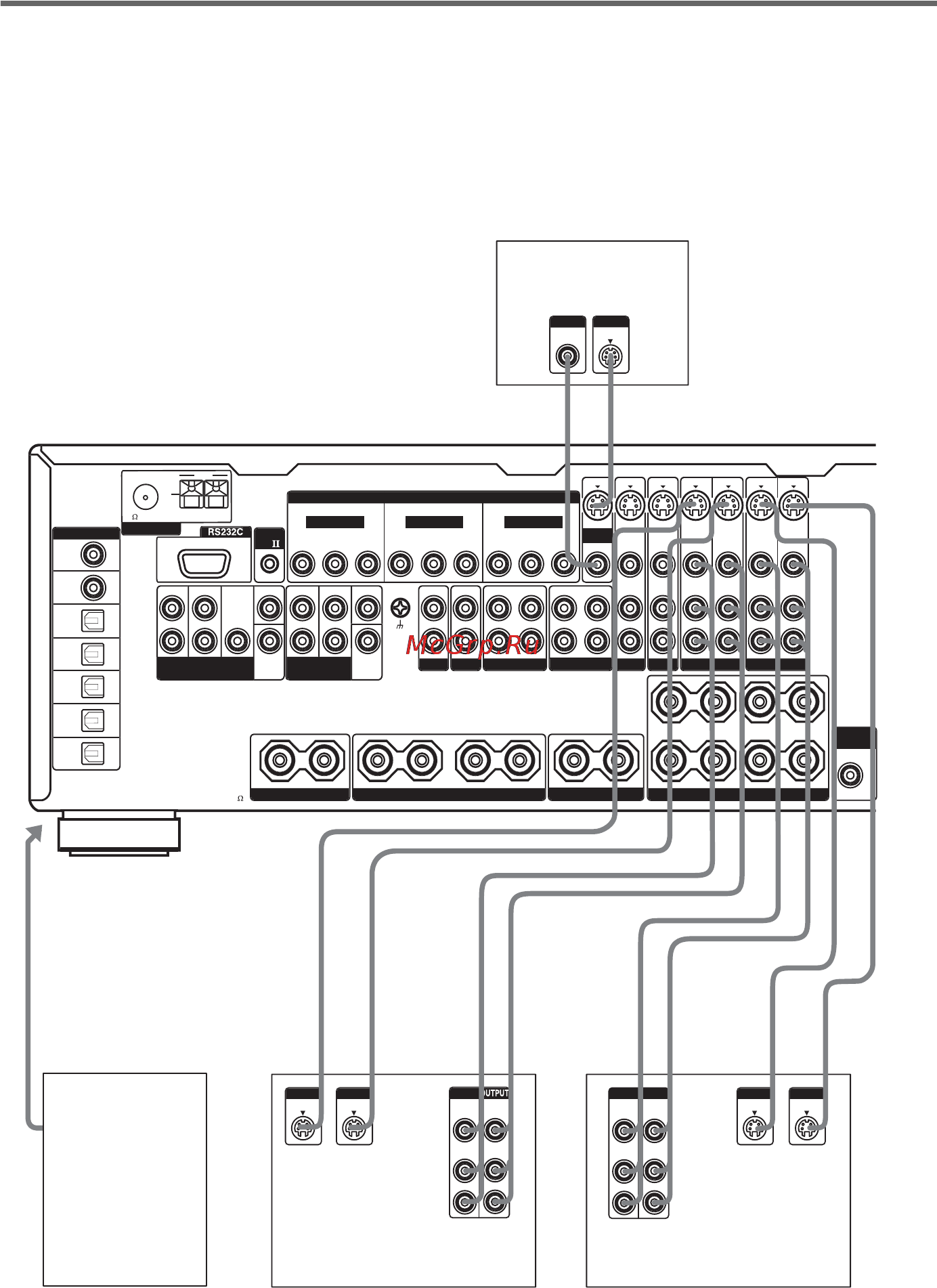 Sony STR-DA5000ES [14/72] Ctrl a1