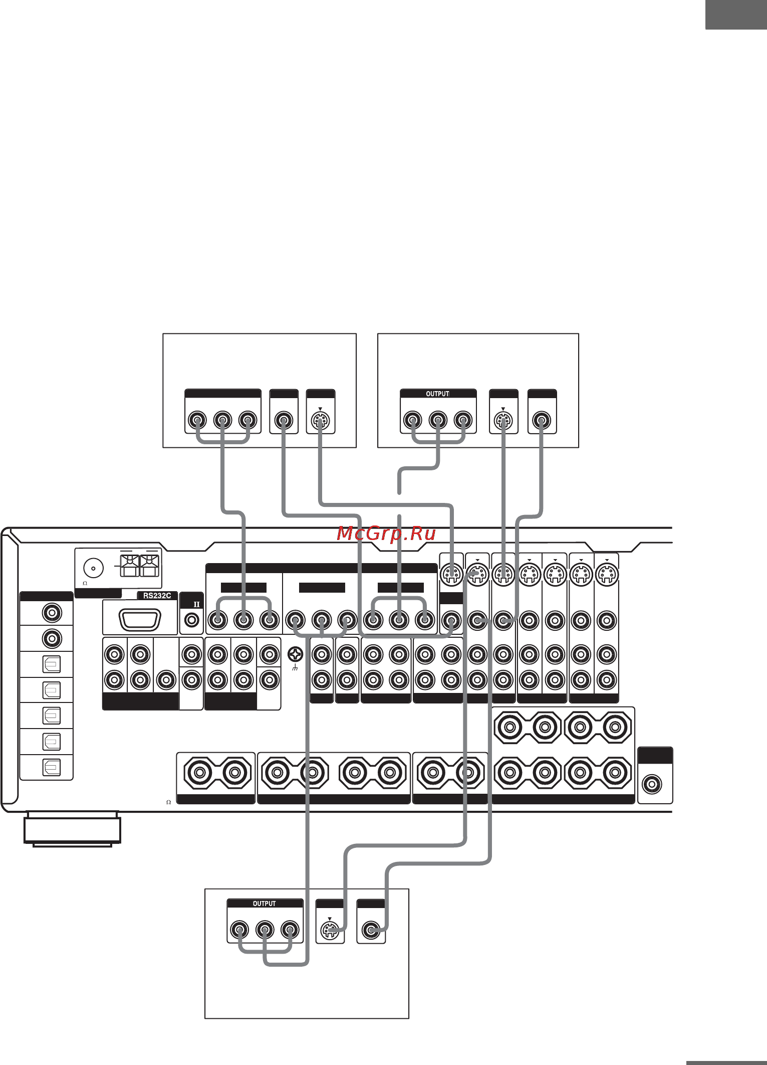 Sony STR-DA3000ES [9/72] Ctrl a1