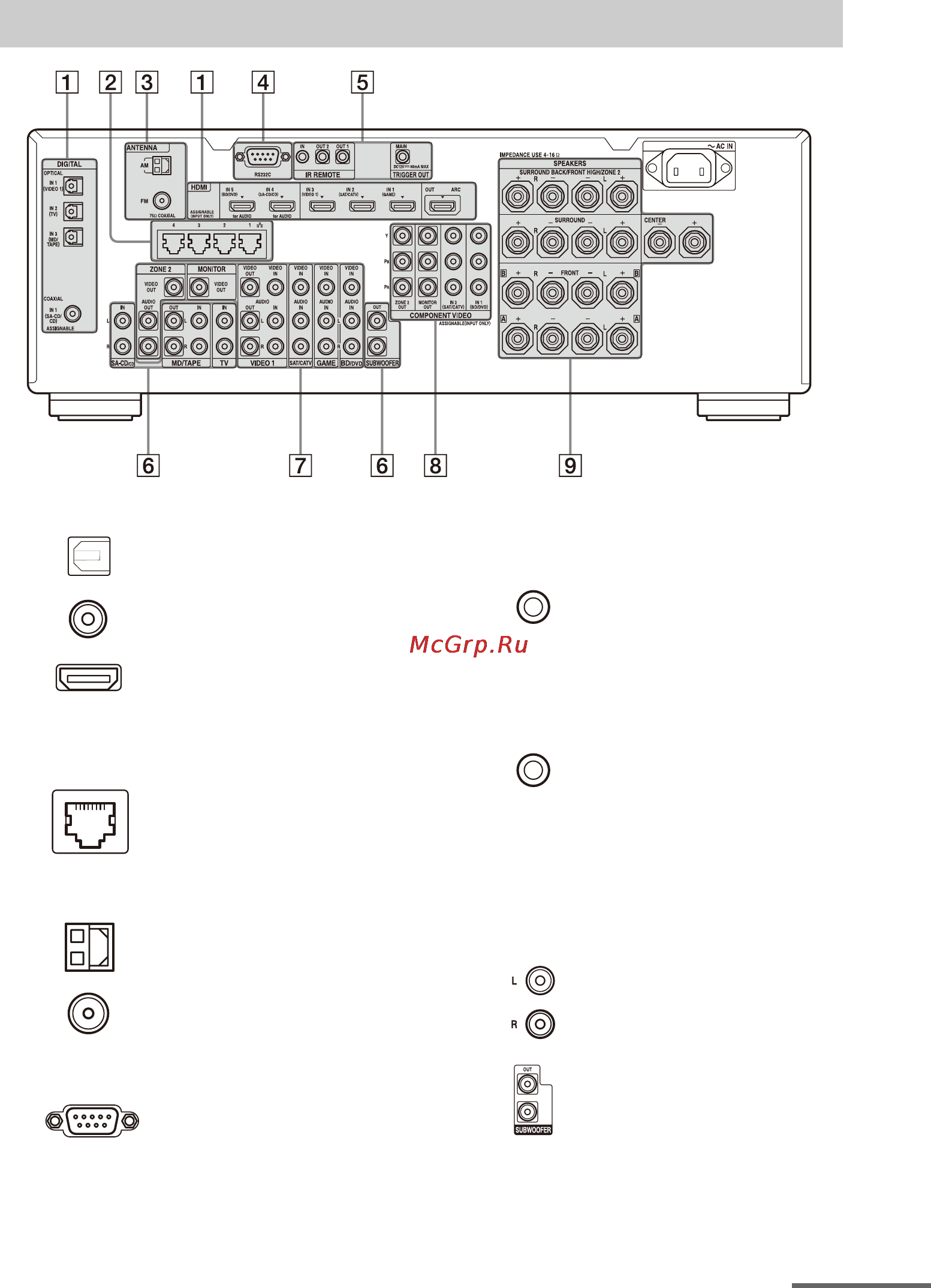 Sony STR-DA3700ES [15/150] Задняя панель