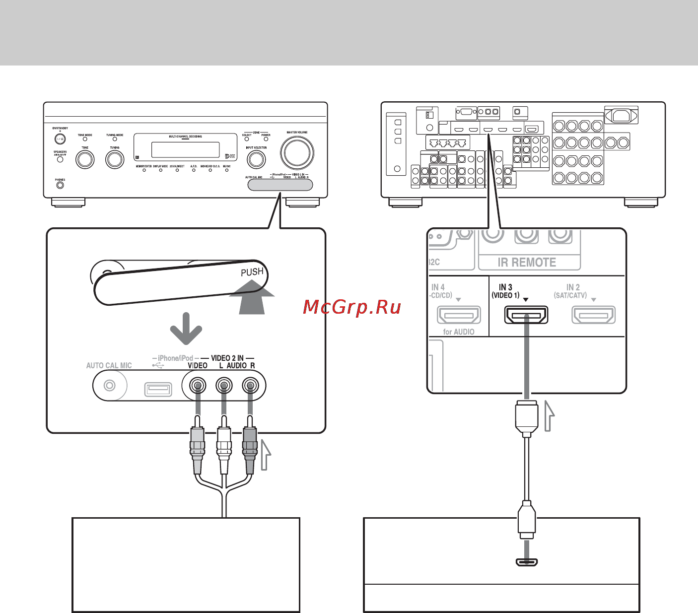 Sony STR-DA3700ES [36/150] Подключения необходимые для просмотра контента через видеокамеру