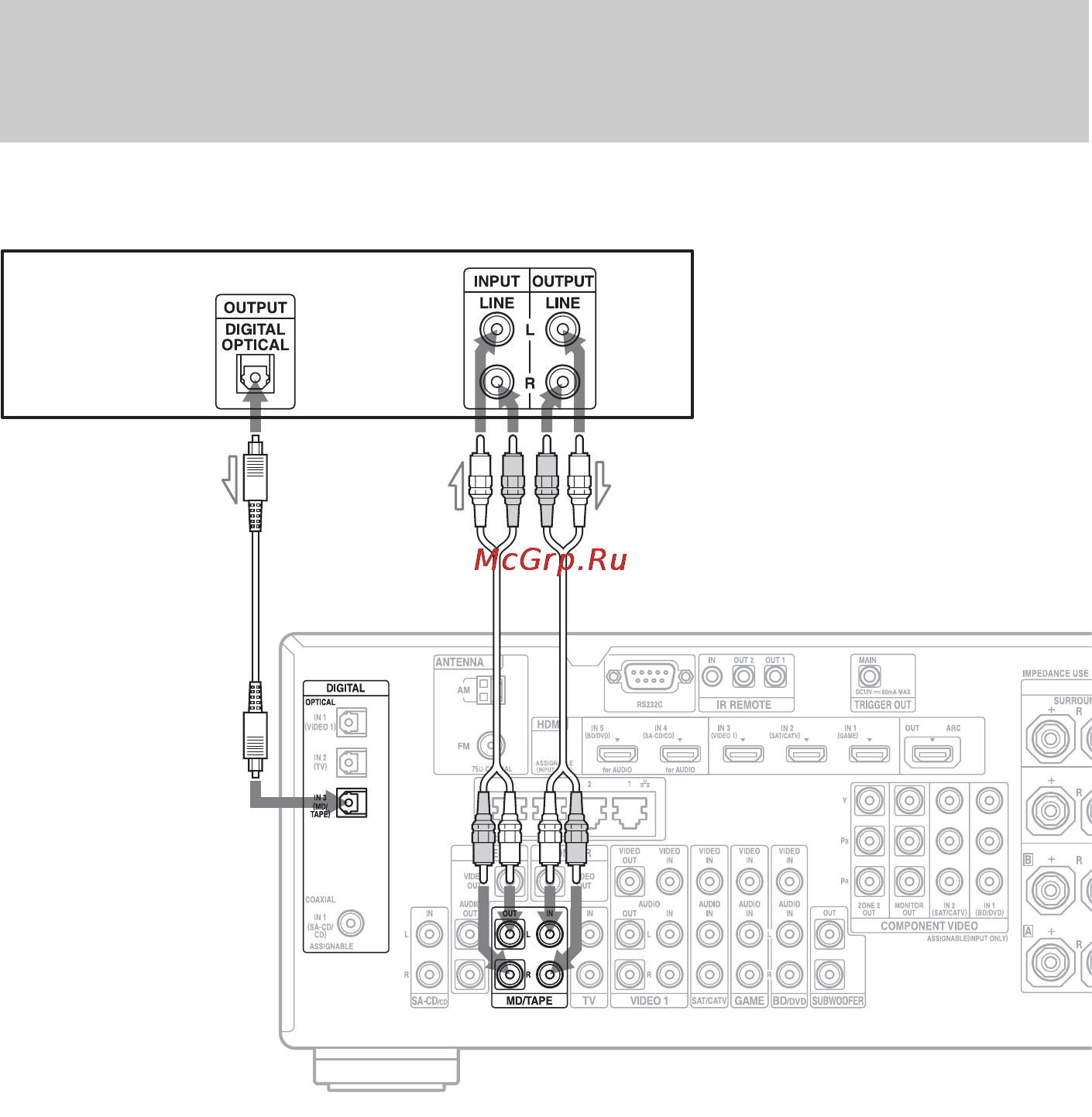 Sony STR-DA3700ES [40/150] Подключения необходимые для прослушивания контента записанного на дисках md или кассетах с магнитной лентой