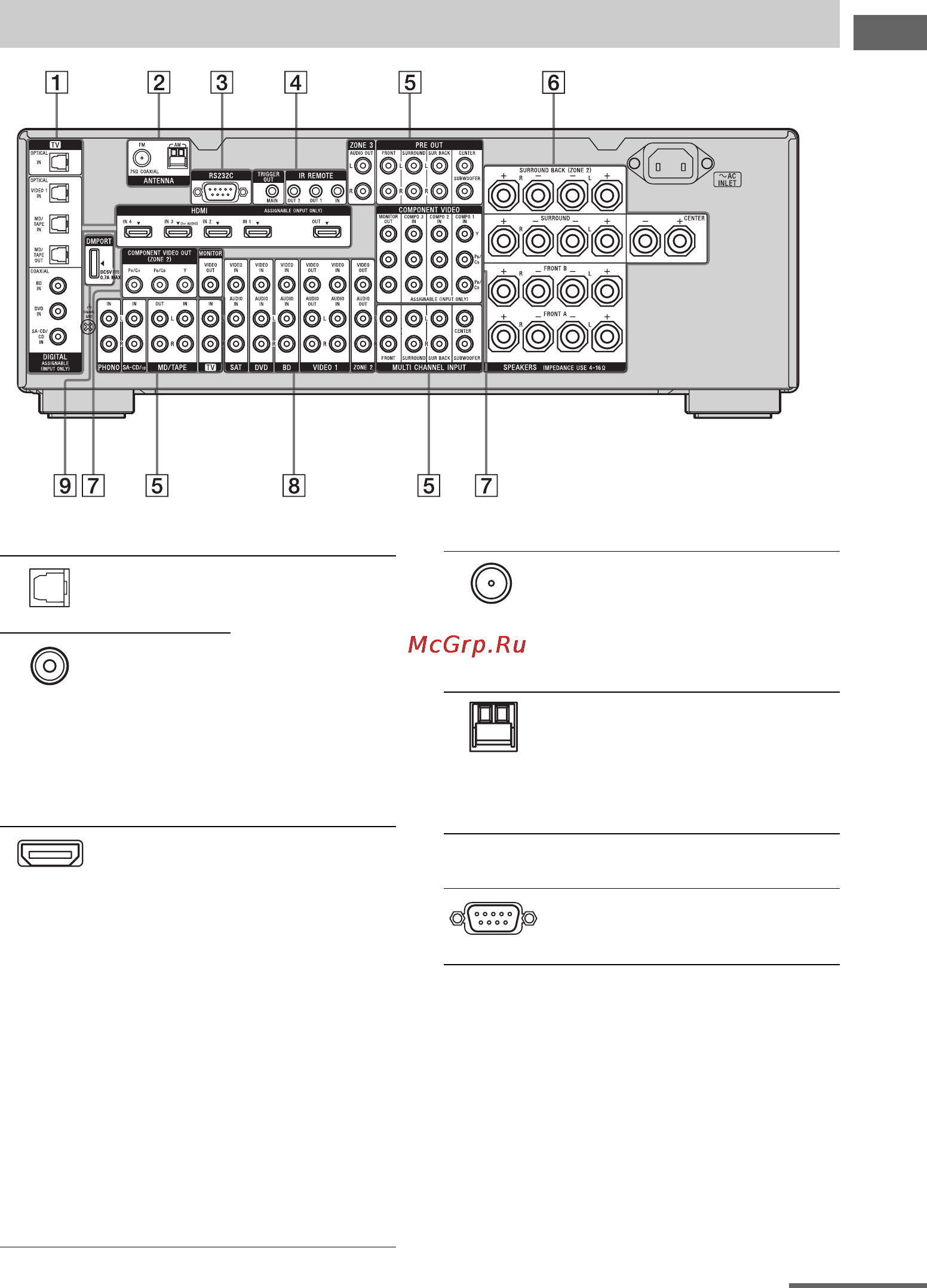 Sony STR-DA3500ES [11/164] Задняя панель