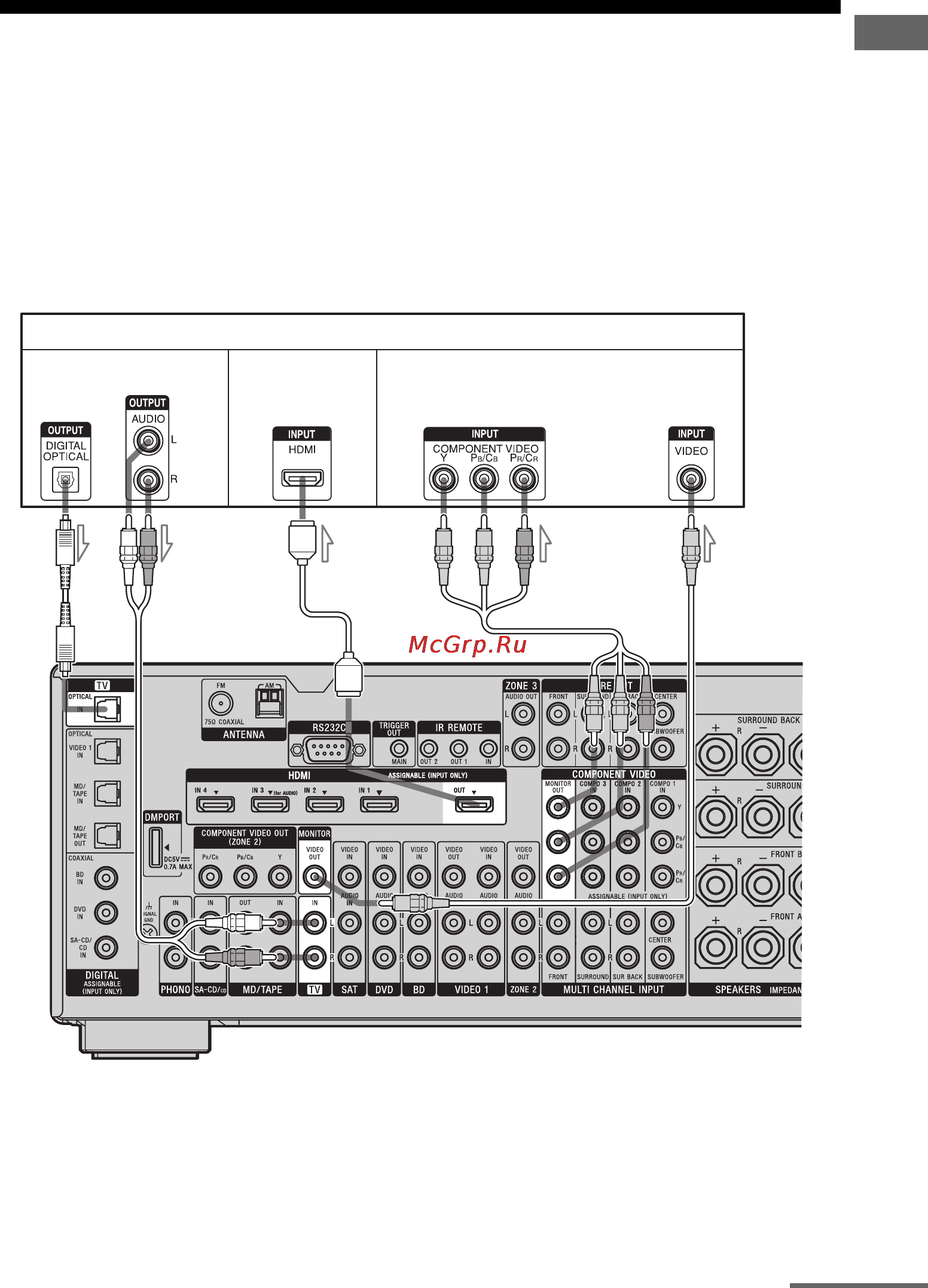 Sony STR-DA3500ES [23/164] A оптический цифровой шнур не прилагается b аудиошнур не прилагается c hdmi кабель не прилагается