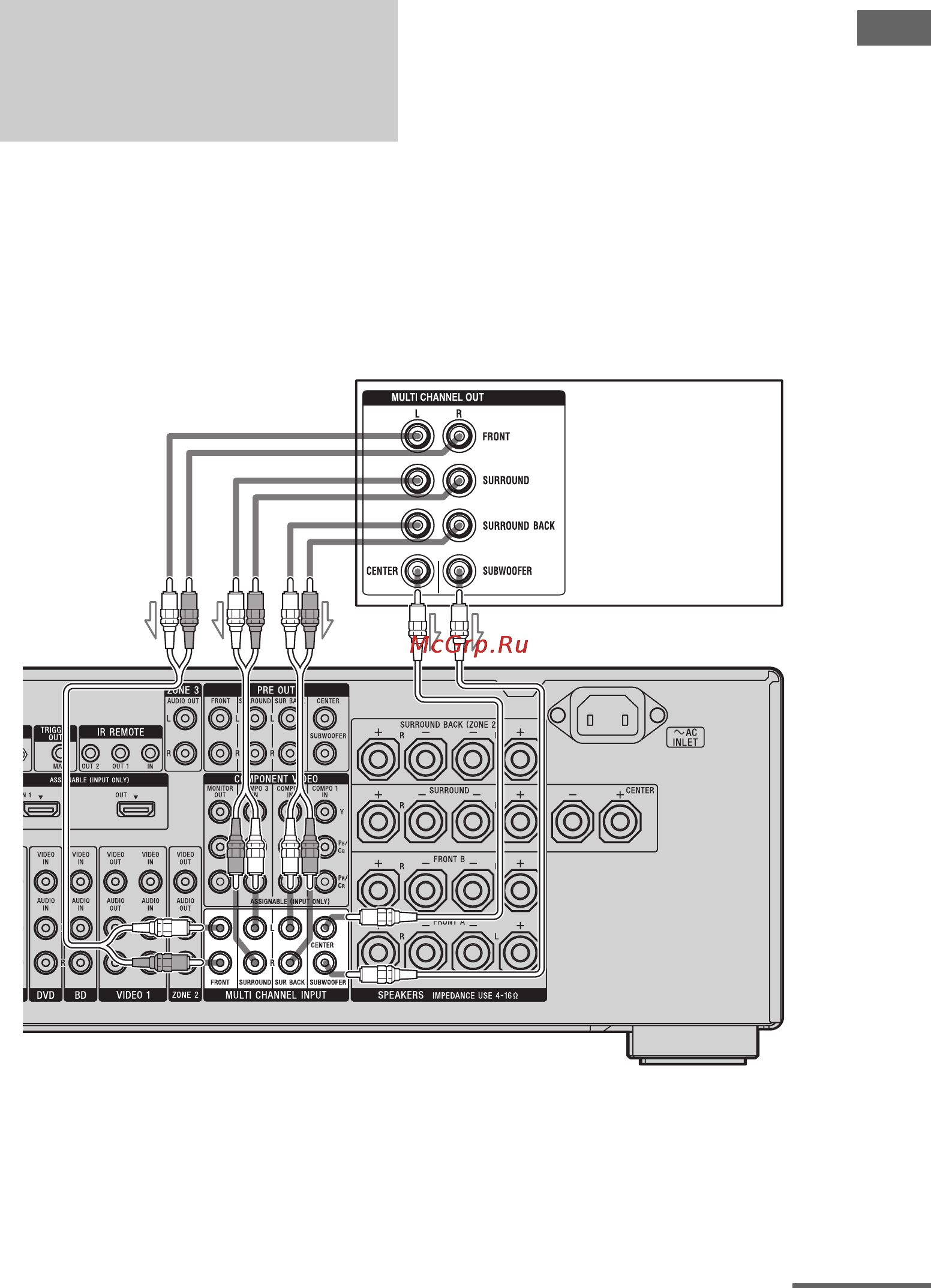 Sony STR-DA3500ES [27/164] Подключение компонентов оснащенных многоканальными выходными разъёмами