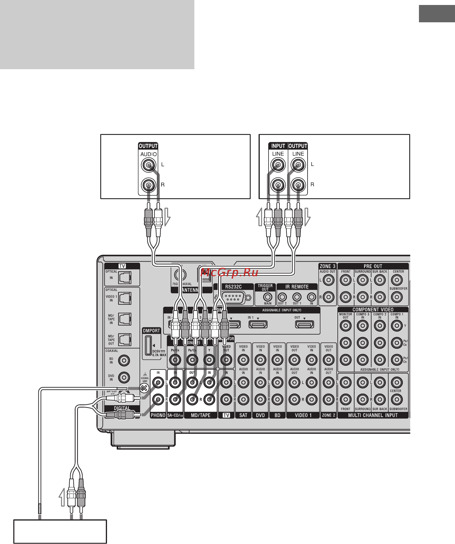 Sony STR-DA3500ES [29/164] Подключение компонентов с аналоговыми аудио разъёмами