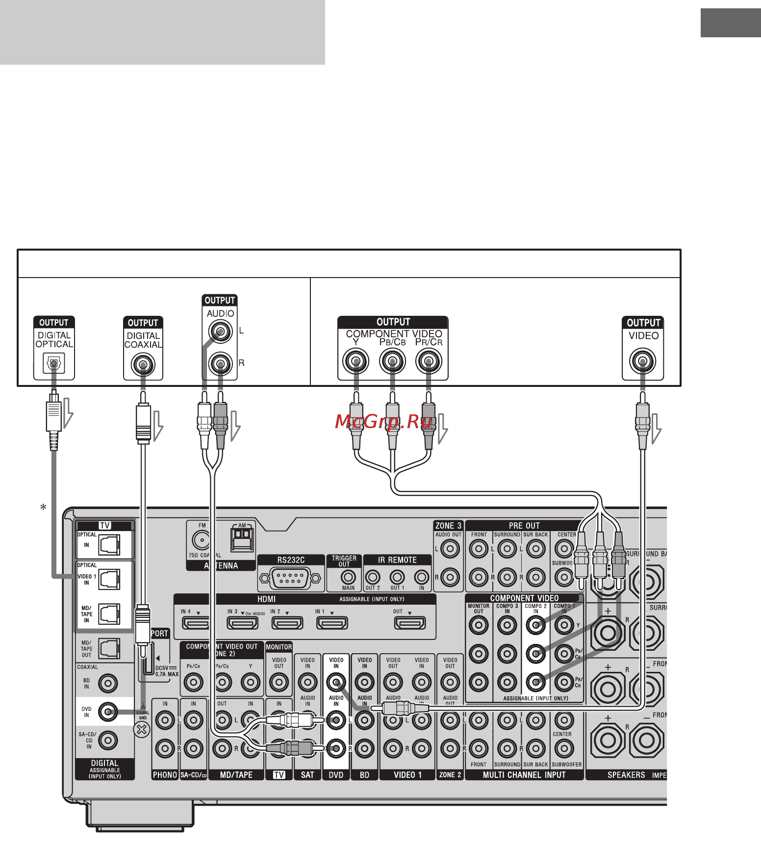 Sony STR-DA3500ES [35/164] Подключение dvd проигрывателя