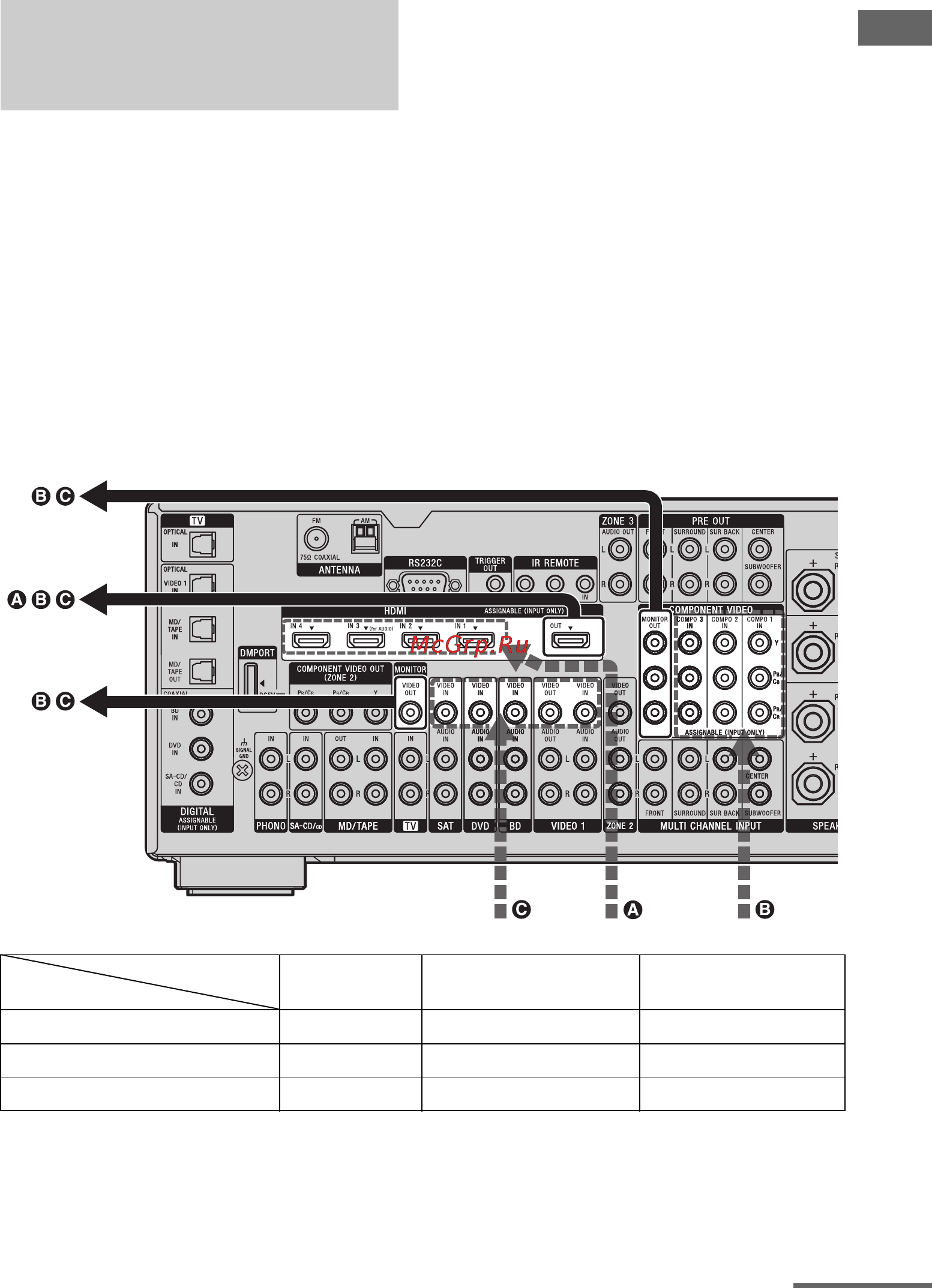 Sony STR-DA3500ES [39/164] Функция для преобразования видеосигналов