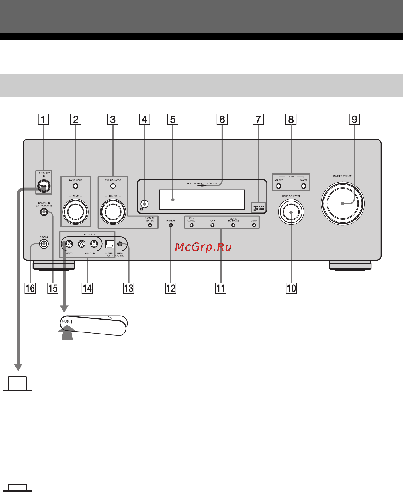 Sony STR-DA3500ES [8/164] Передняя панель