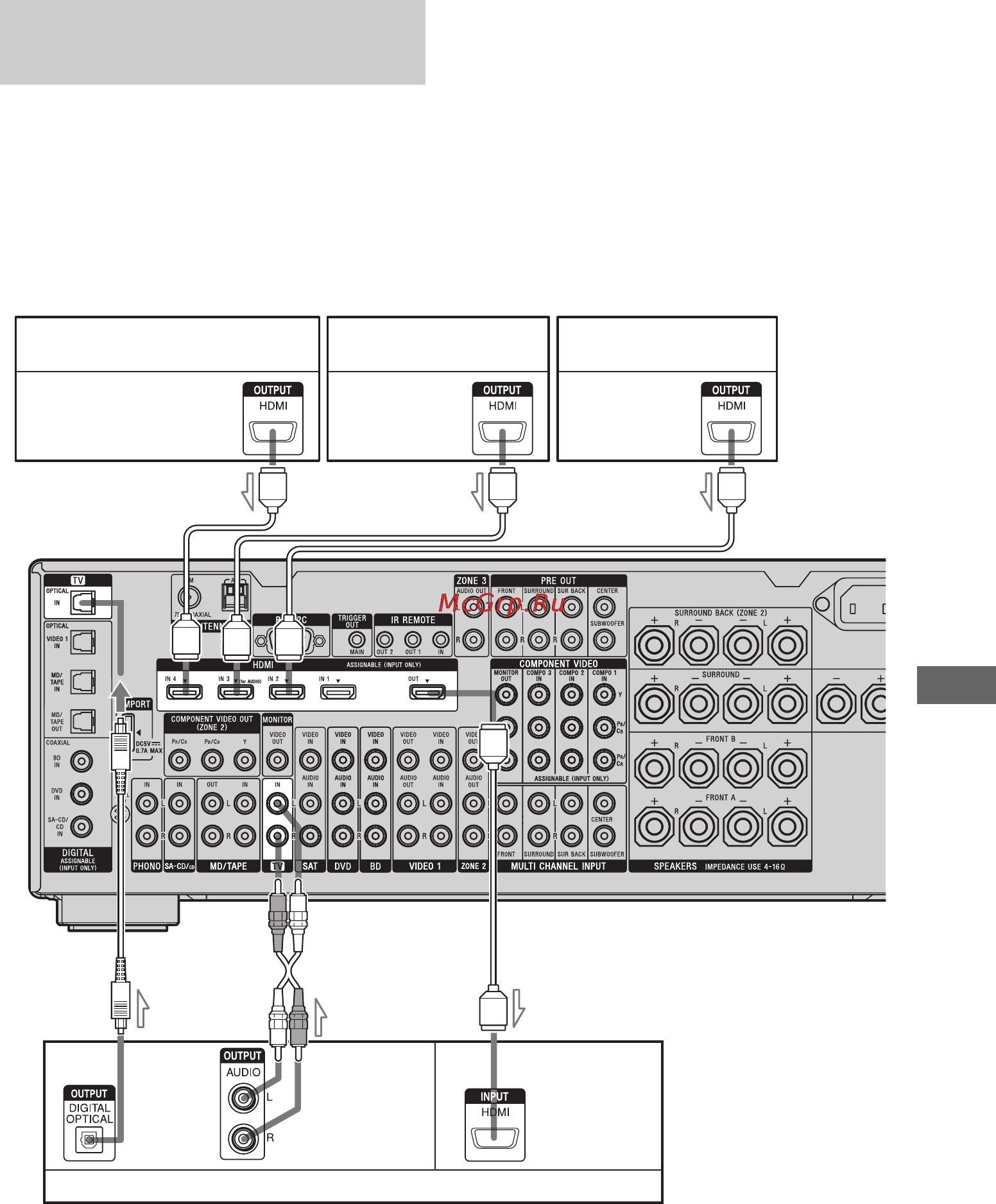 Sony STR-DA3500ES [91/164] Подключение телевизора и других компонентов