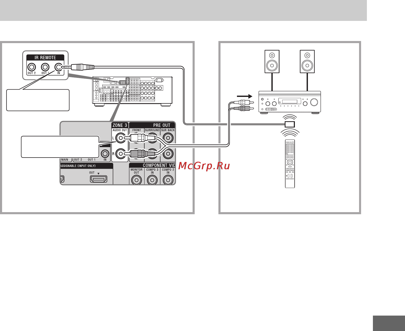 Sony STR-DA3500ES [99/164] Подключения в зоне 3