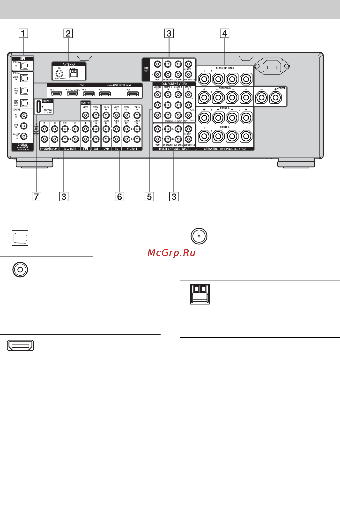 Sony STR-DA3400ES [10/152] Задняя панель