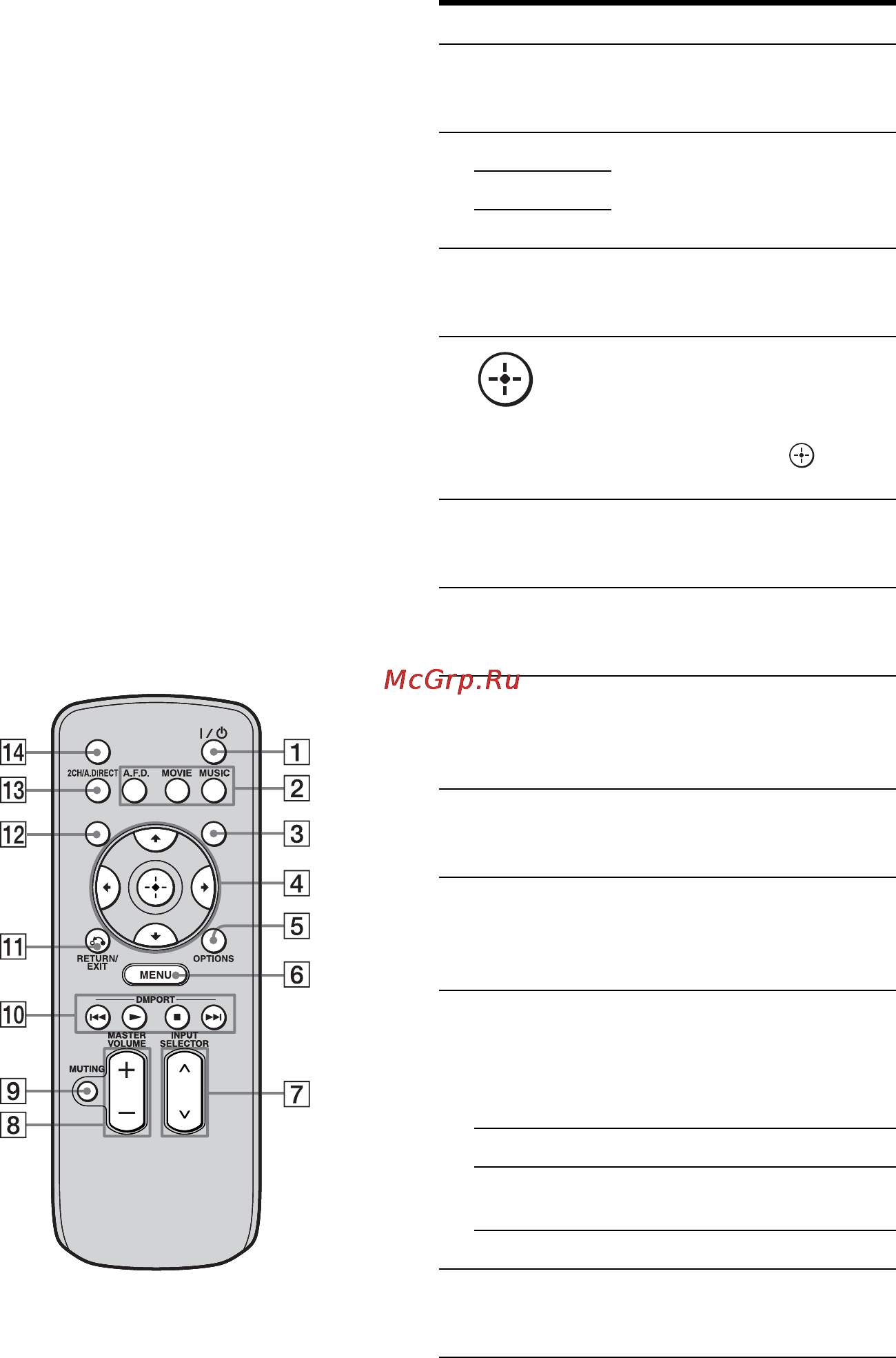 Sony STR-DA3400ES [16/152] Данный пульт дистанционного управления может использоваться исключительно для управления ресивером управление главными функциями ресивера можно осуществлять выполняя простые операции с помощью данного пульта дистанционного управления