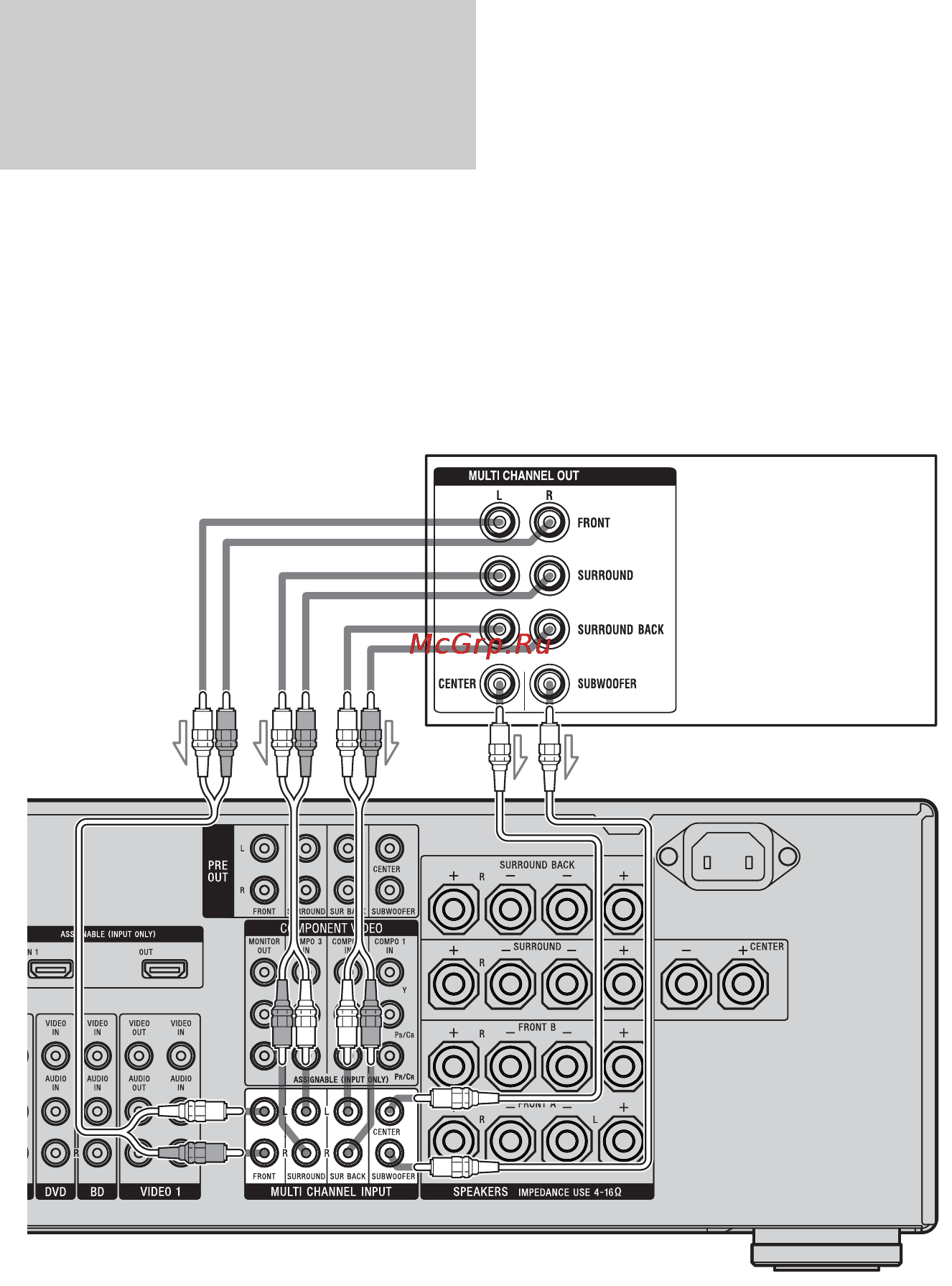 Sony STR-DA3400ES [26/152] Подключение компонентов оснащенных многоканальными выходными разъёмами