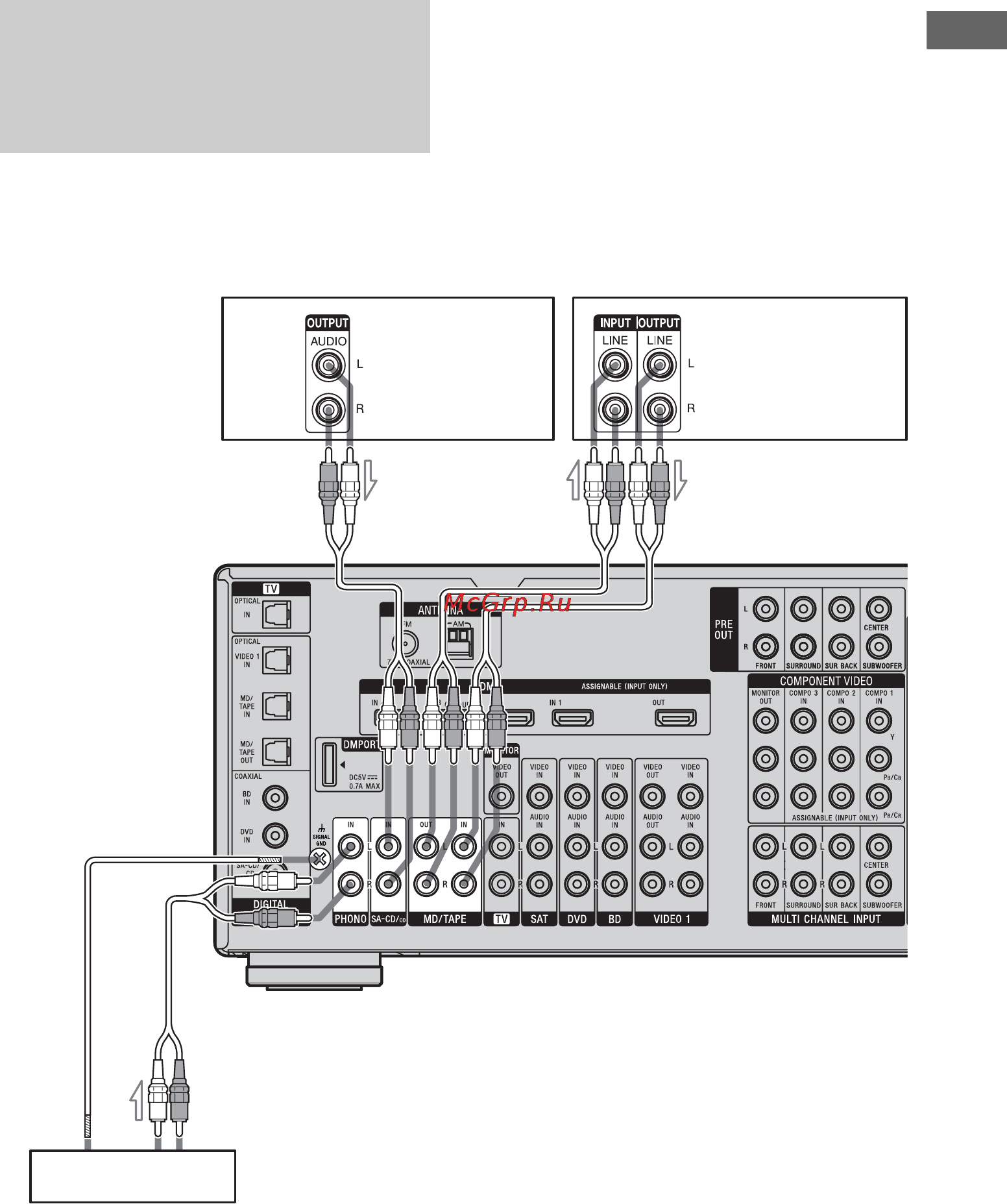 Sony STR-DA3400ES [27/152] Подключение компонентов с аналоговыми аудио разъёмами