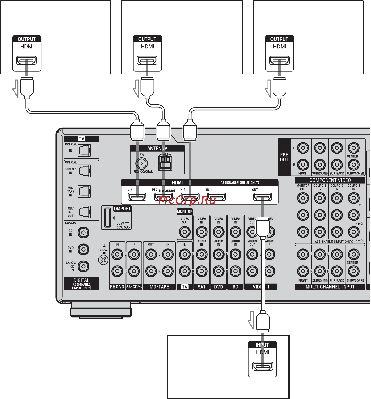 Sony STR-DA3400ES [30/152] A hdmi кабель не прилагается