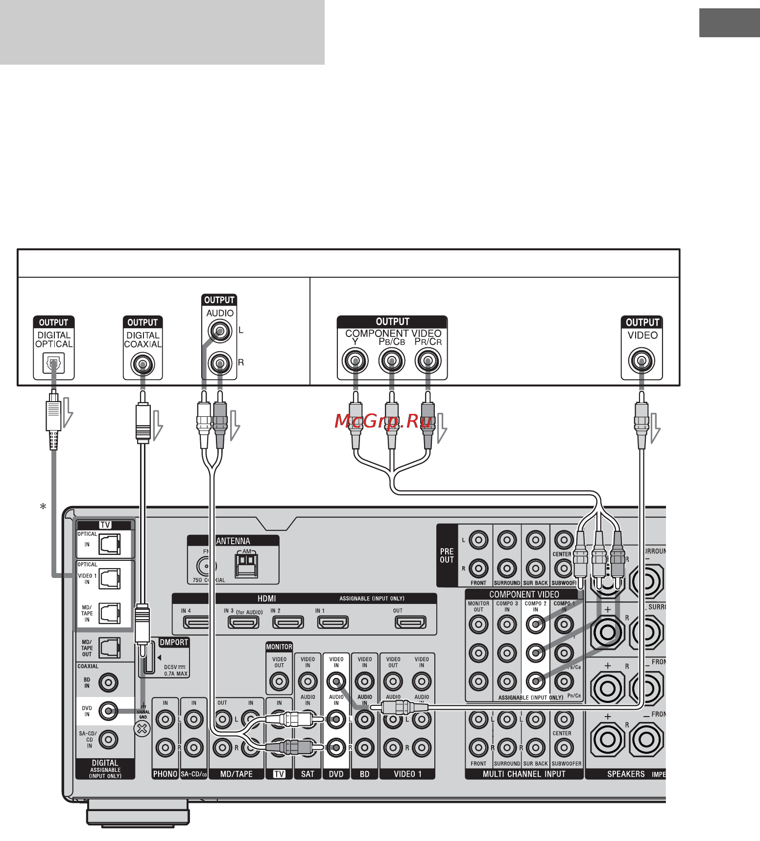 Sony STR-DA3400ES [33/152] Подключение dvd проигрывателя