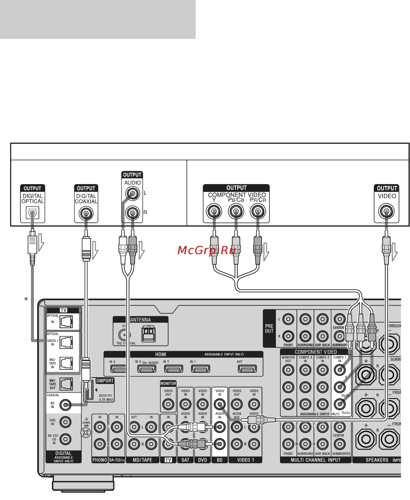 Sony STR-DA3400ES [34/152] Подключение blu ray disc проигрывателя