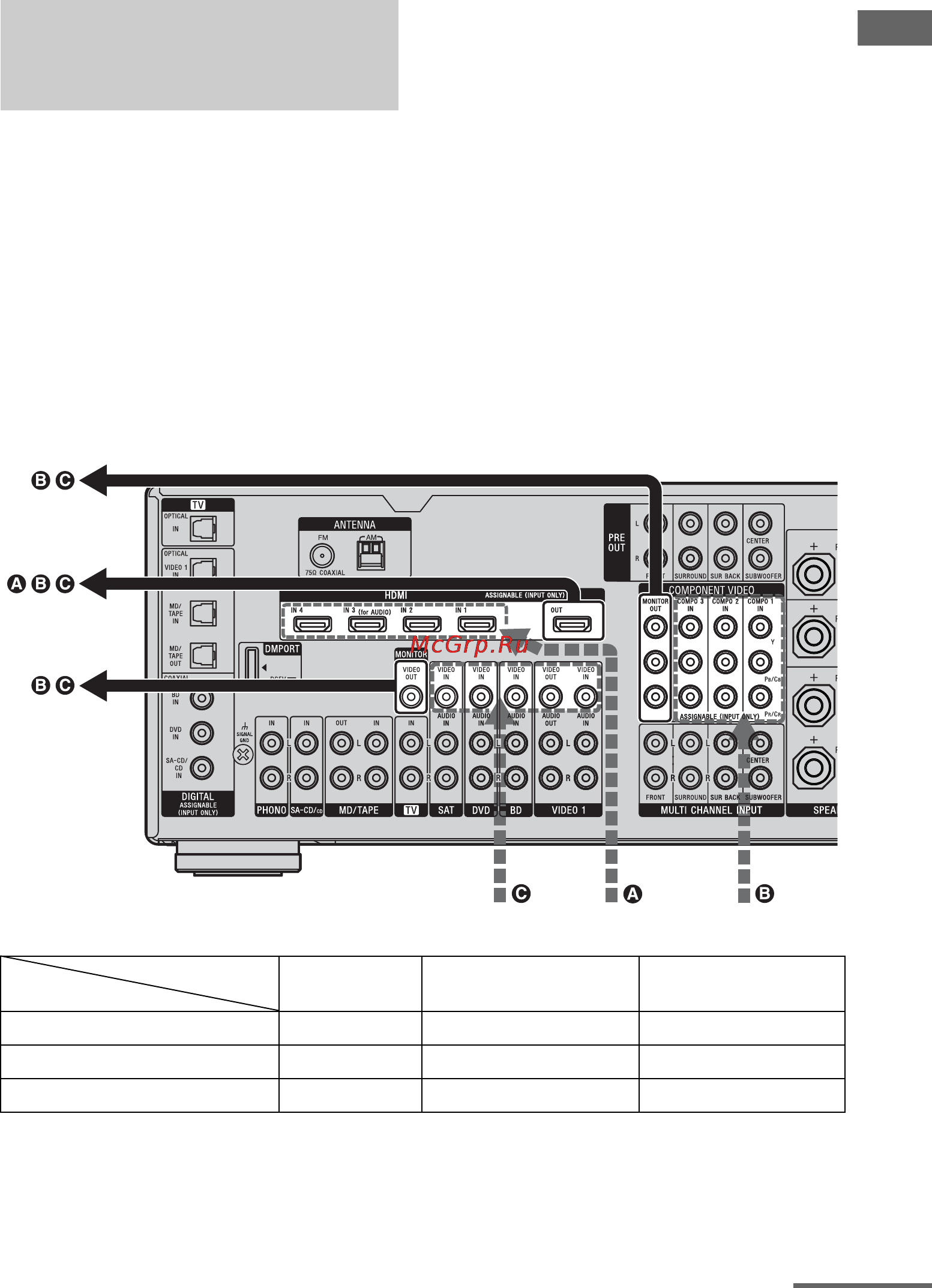 Sony STR-DA3400ES [37/152] Функция для преобразования видеосигналов
