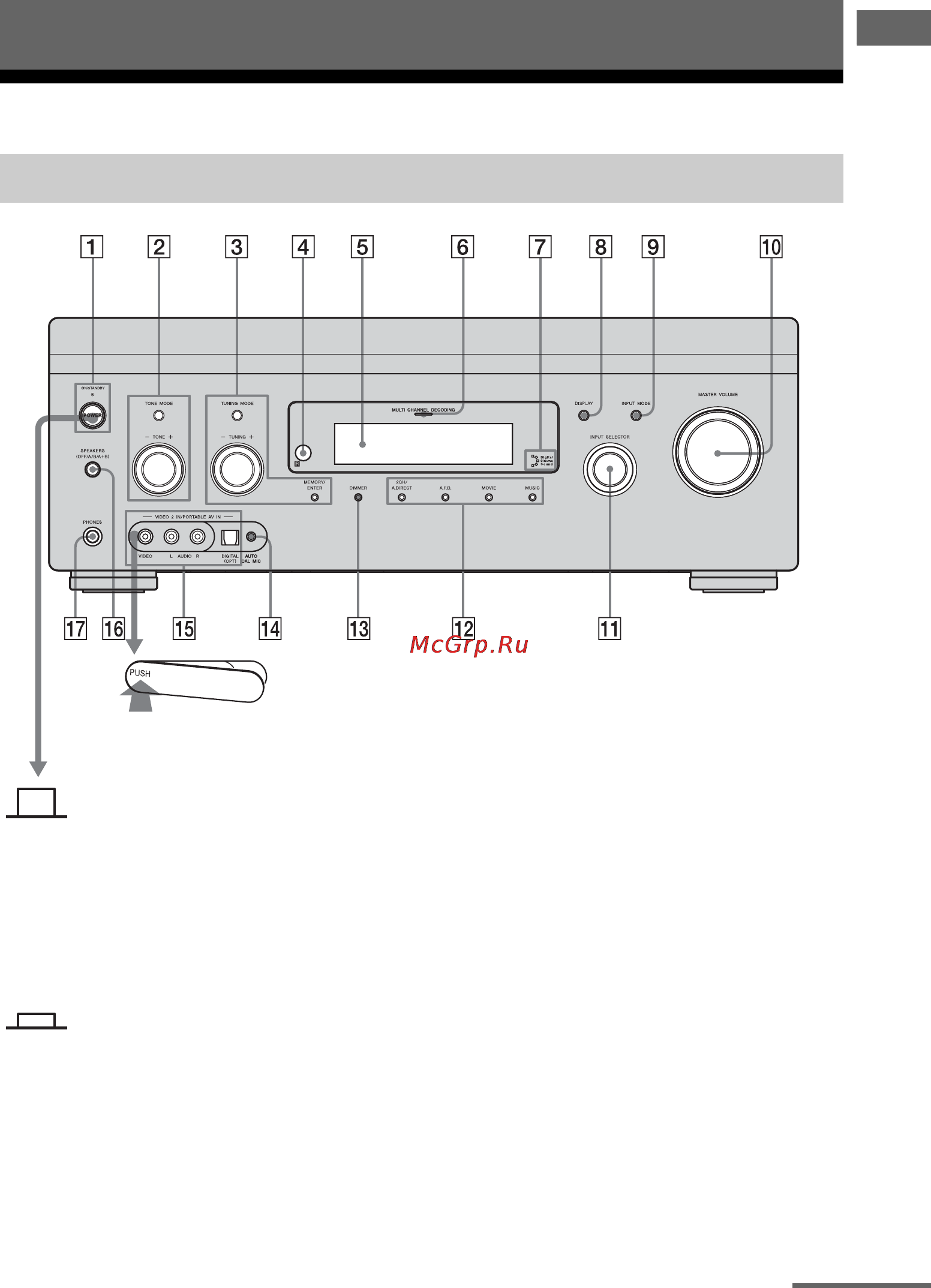 Sony STR-DA3400ES [7/152] Подготовка к эксплуатации