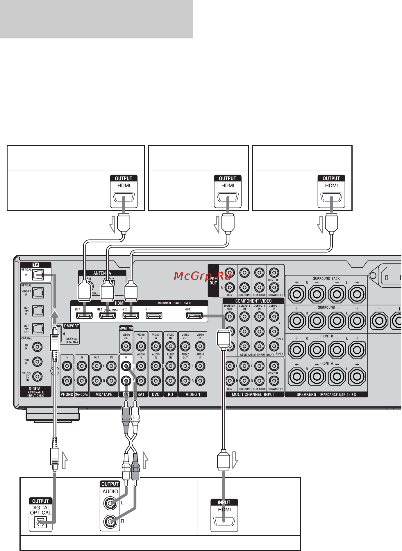 Sony STR-DA3400ES [88/152] Подключение телевизора и других компонентов