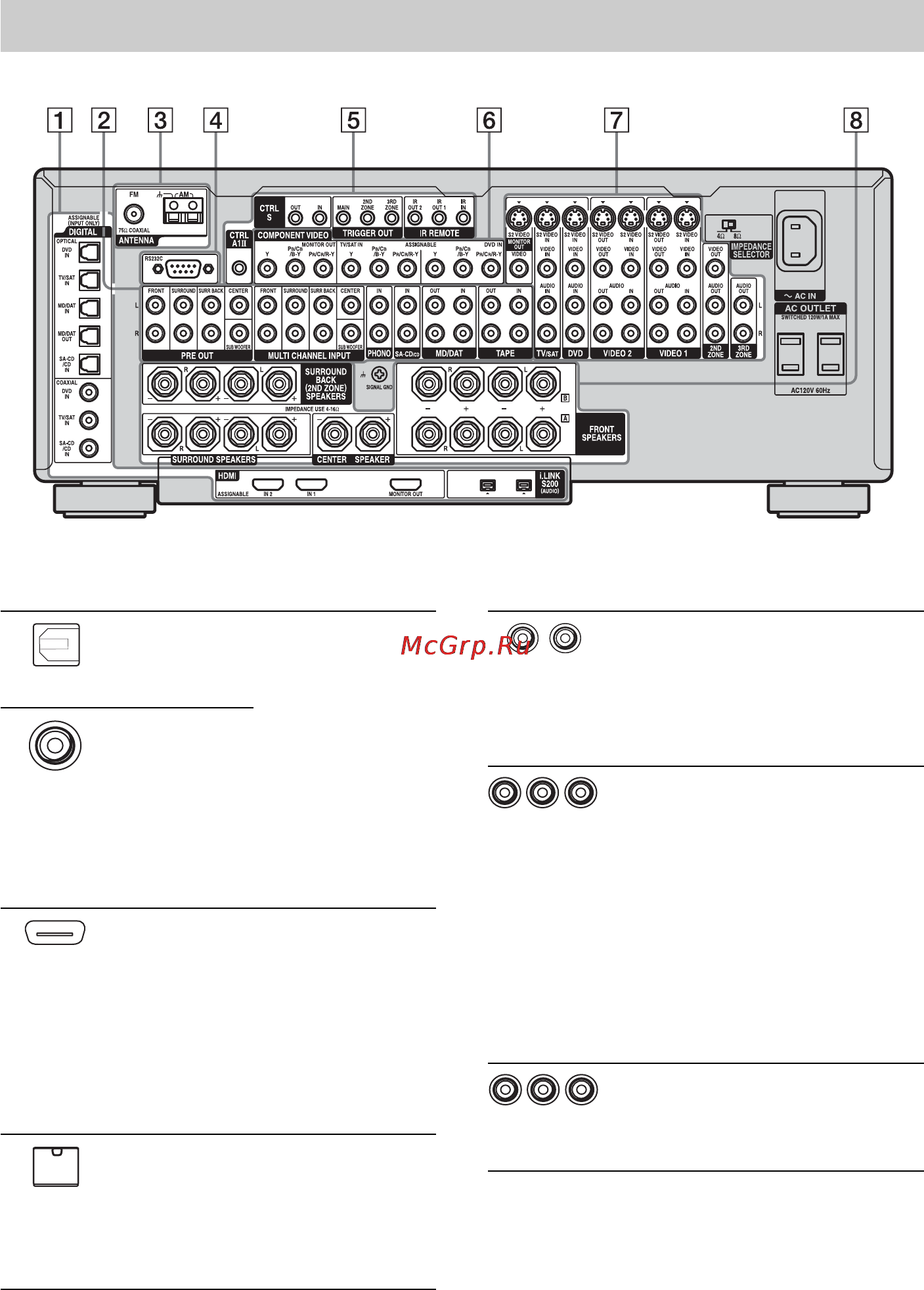 Sony STR-DA7100ES [12/171] Задняя панель
