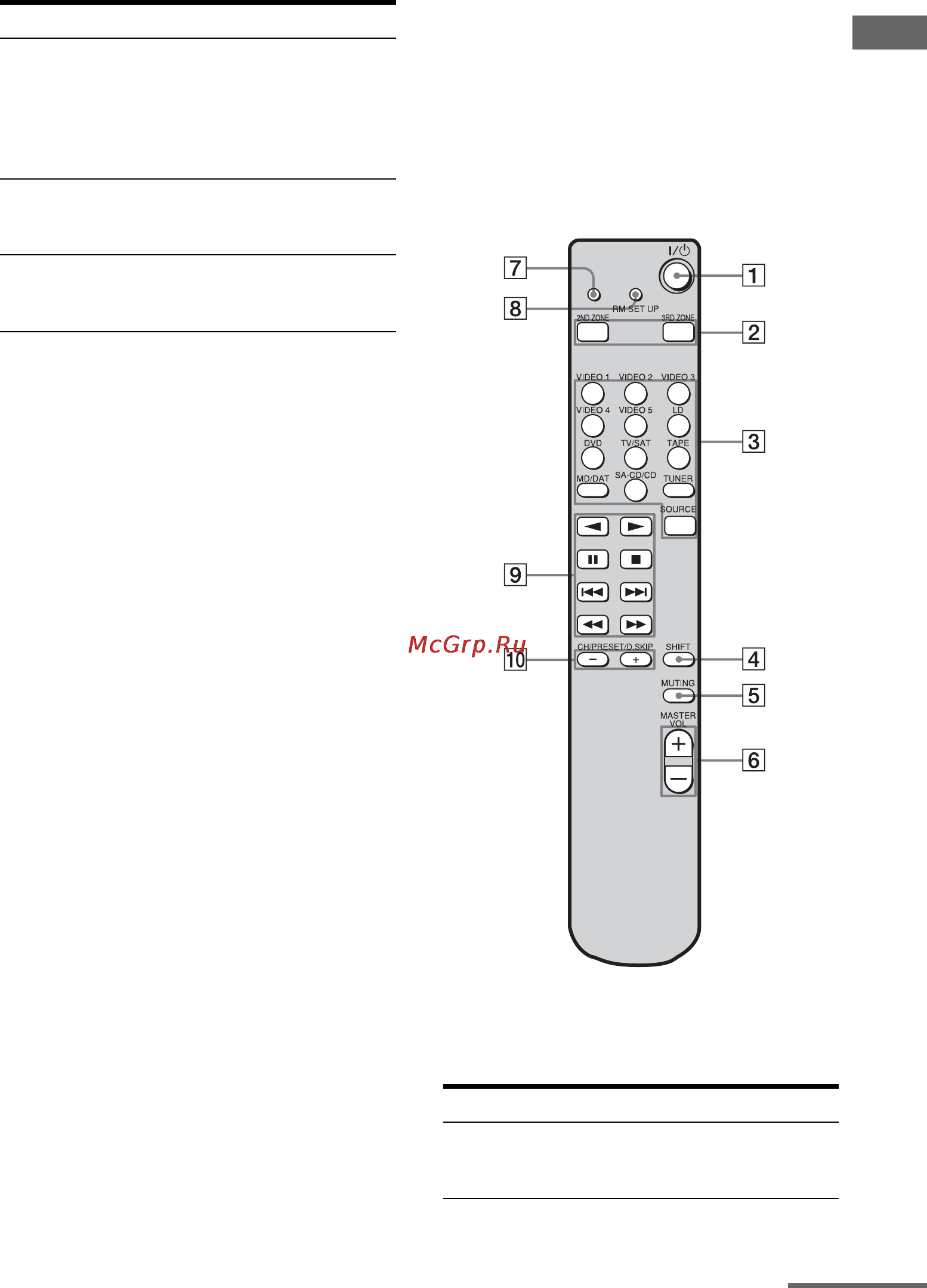 Sony STR-DA7100ES [17/171] Rm us106a