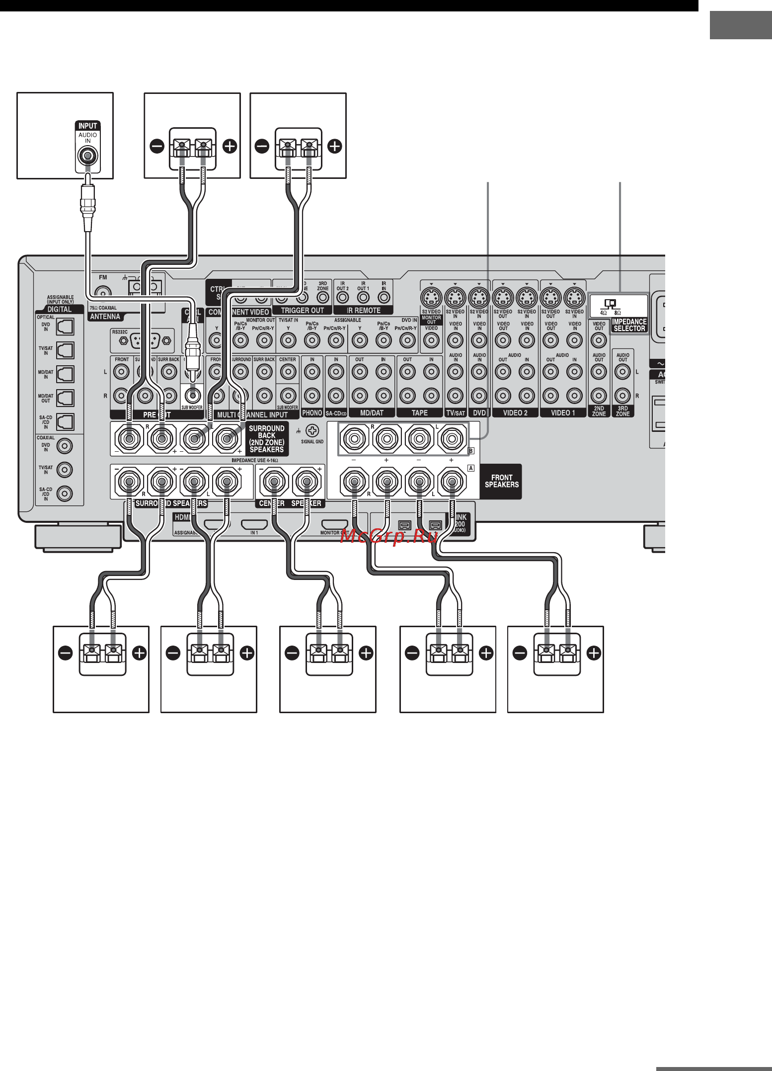 Sony STR-DA7100ES [23/171] Ïîäñîåäèíåíèå ã²îìêîãîâî²èòåëåé