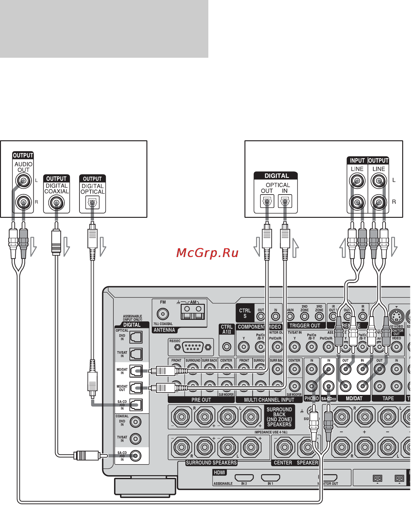 Sony STR-DA7100ES [28/171] Компонент с цифровыми входными выходными аудиогнездами