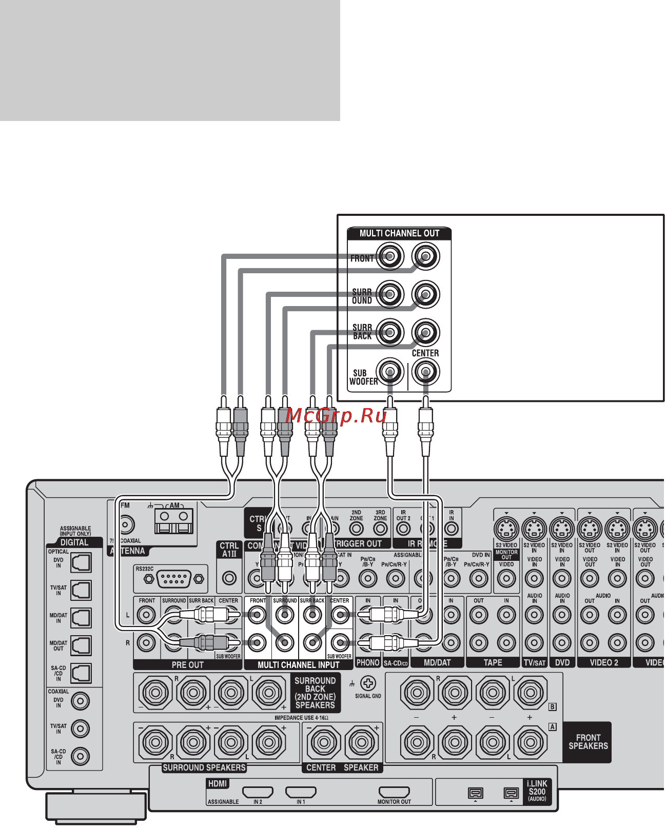 Sony STR-DA7100ES [30/171] Подсоединение компонентов с многоканальными выходными гнездами